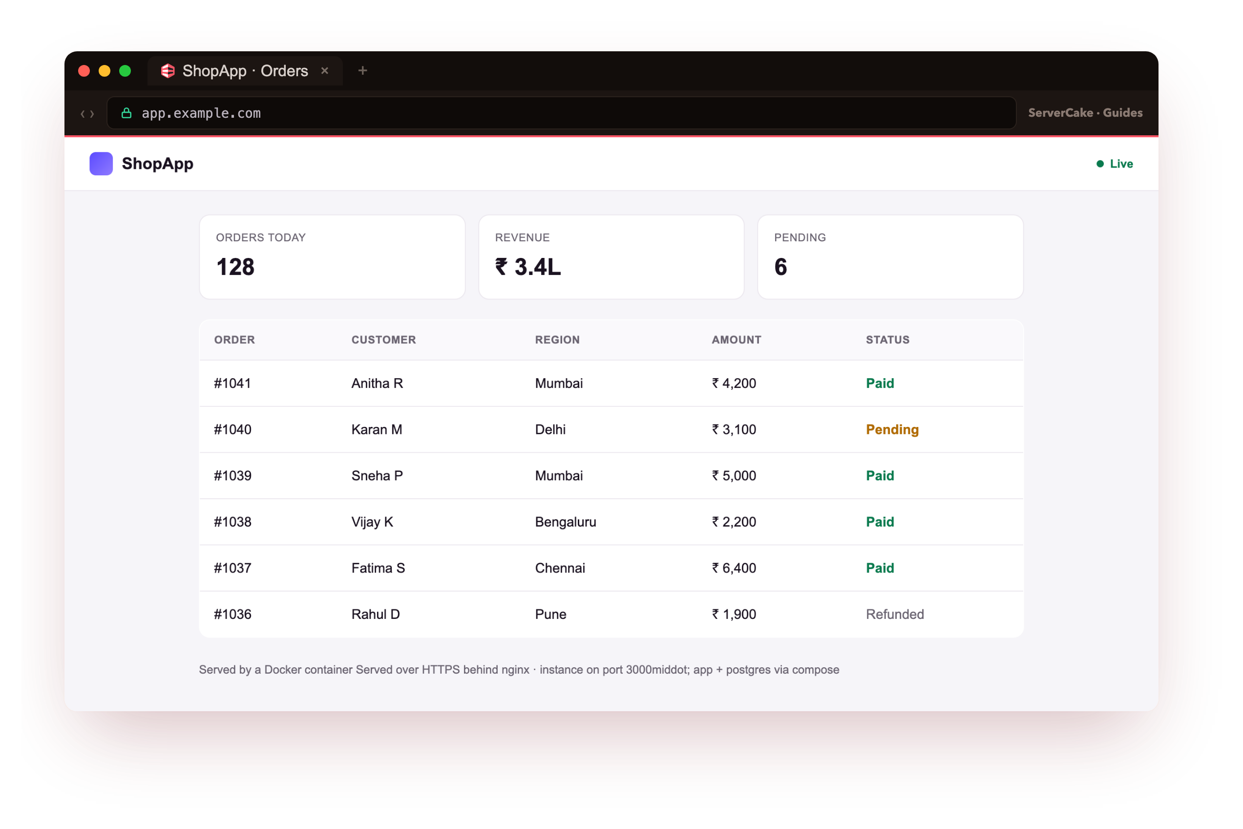 The ShopApp orders page served by the running container, open in a browser