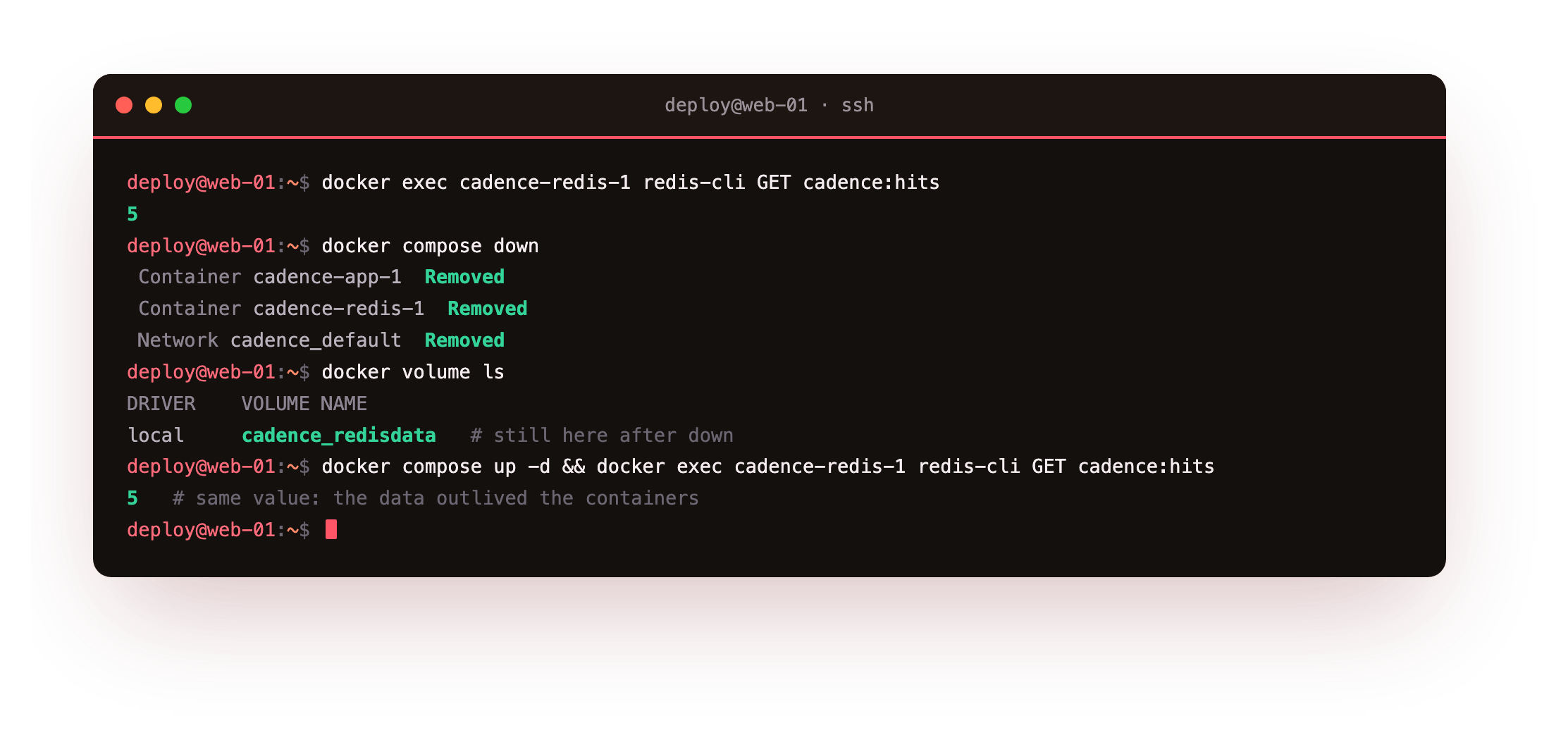 The Redis counter reading 5, a full docker compose down removing the containers and network, the named volume still listed, then up again with the counter still 5