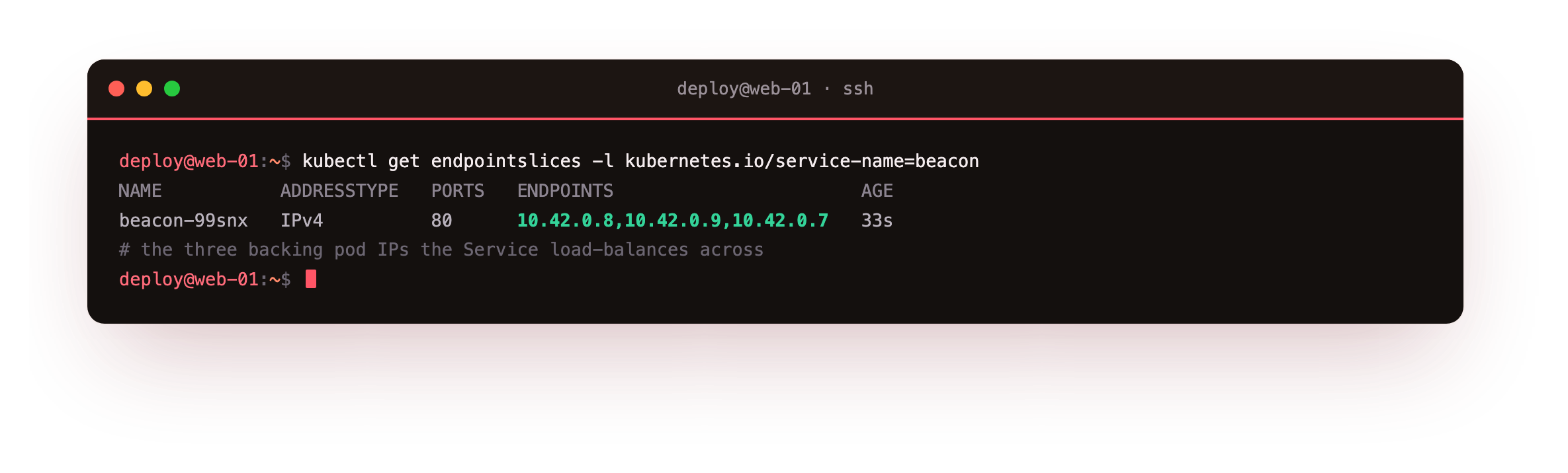 The EndpointSlice for the beacon Service listing the three backing pod IPs on port 80, the live membership the Service load-balances across