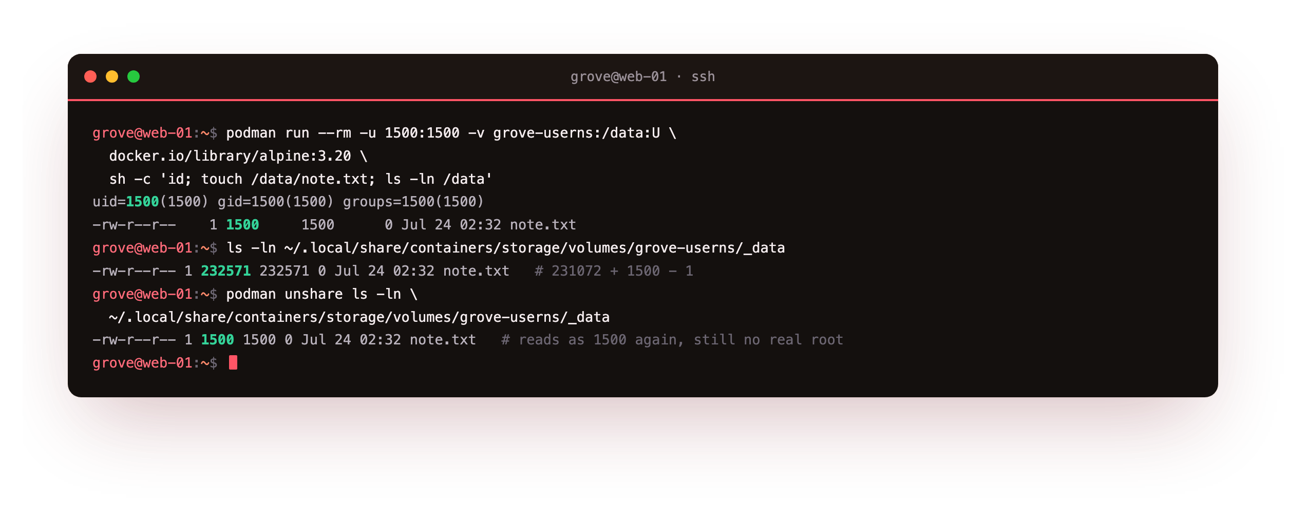 A file written by container uid 1500 into a volume, owned by 1500 inside the container but by the mapped subordinate uid 232571 on the host, and the same file read back as 1500 through podman unshare
