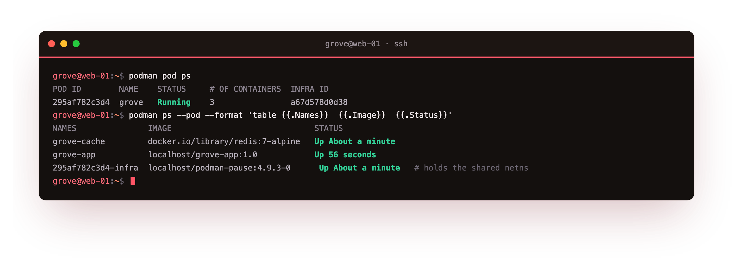 podman pod ps showing the grove pod running with three containers, and podman ps naming them: the app, the Redis datastore, and the infra container that holds the shared network namespace open