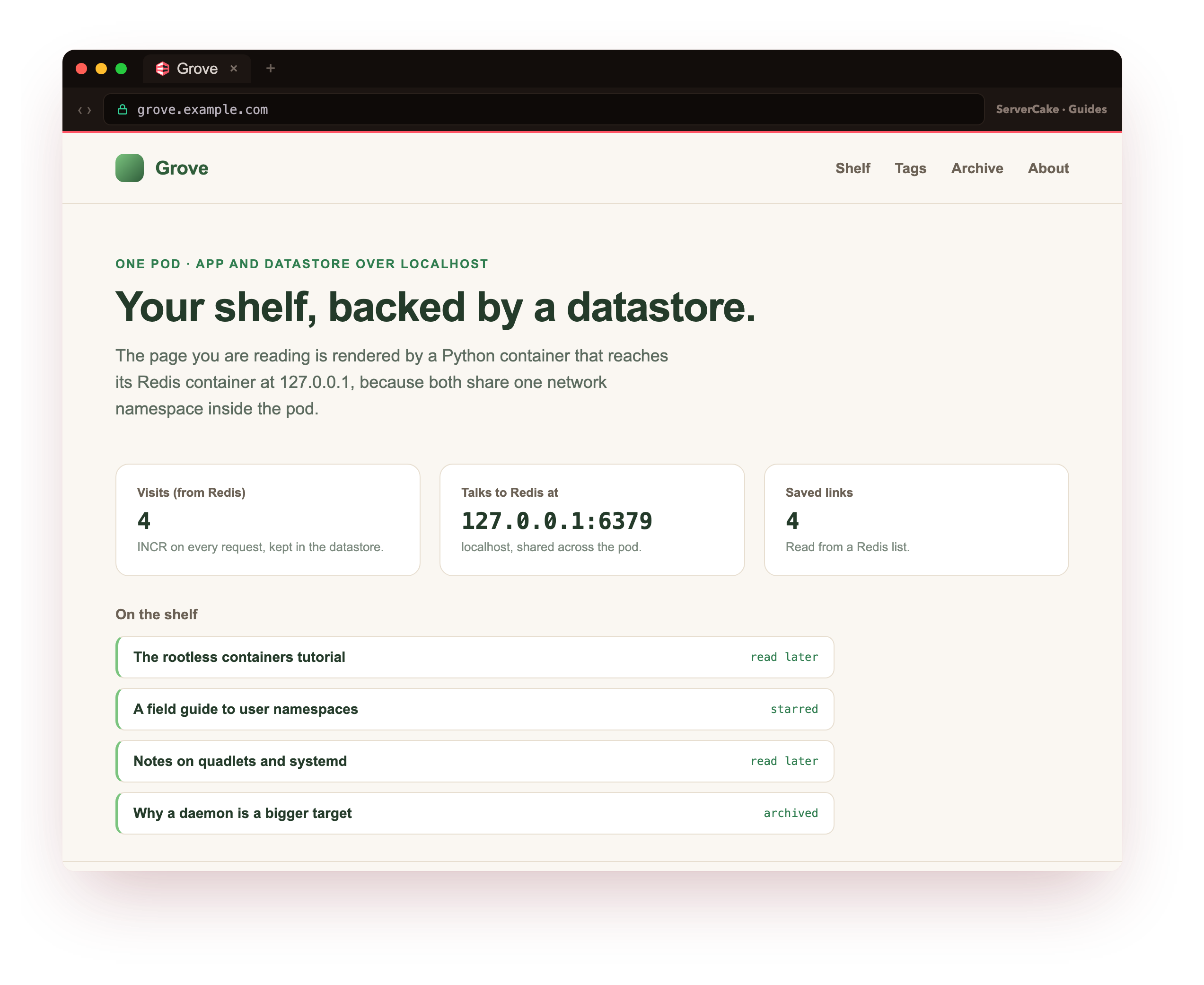 The Grove page in a browser showing a live visit count read from Redis and a shelf of saved links from a Redis list, rendered by the app container and stored by the datastore container beside it in one pod