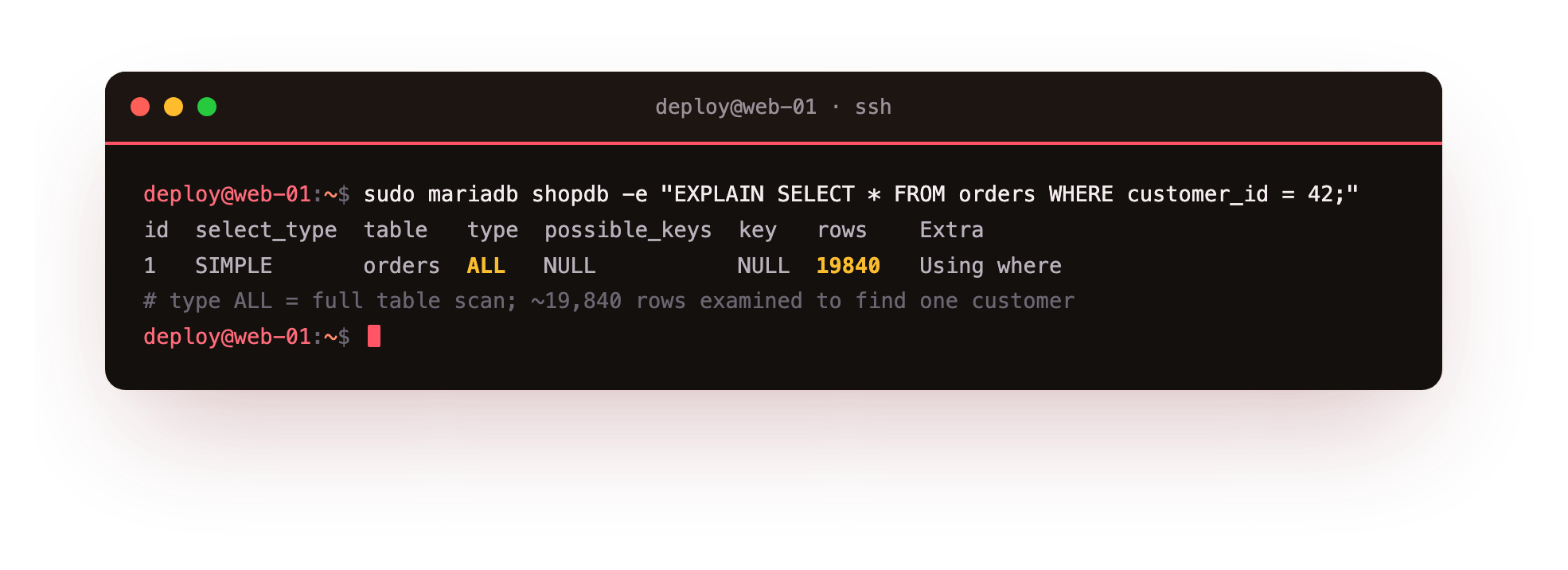 EXPLAIN before the index shows a full table scan of type ALL examining every row in the orders table