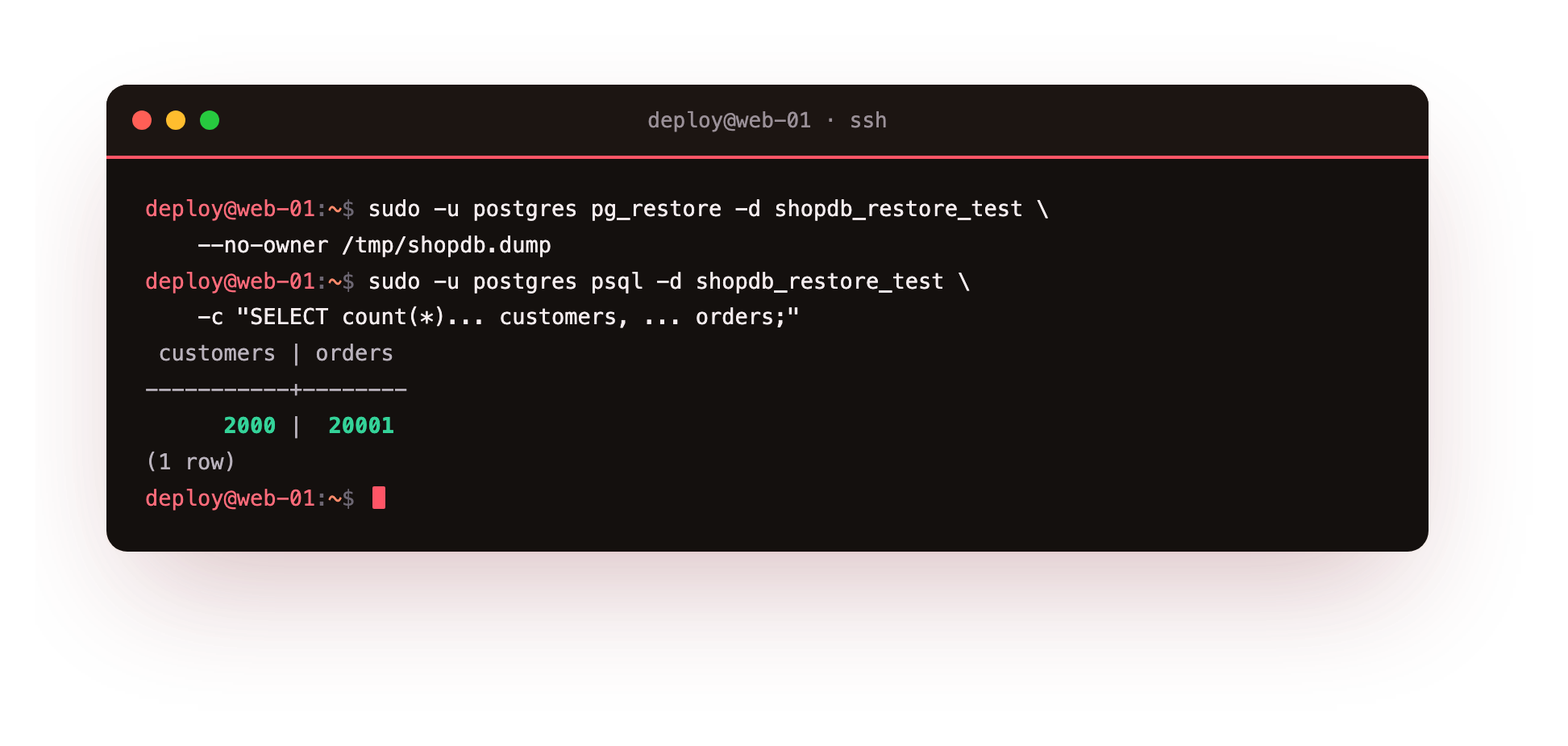 Restored into a clean database, the row counts match production