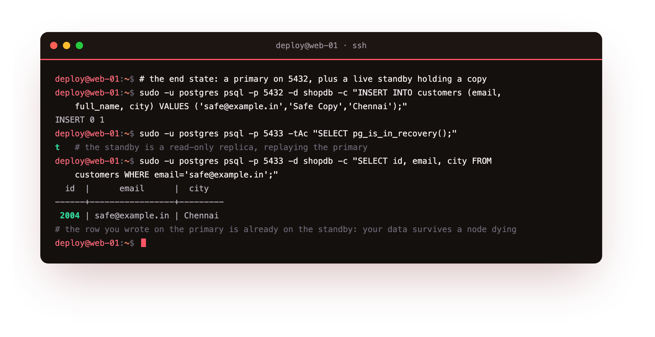 The series destination: a row inserted on the primary at port 5432 read straight back on a standby at 5433 that answers t to pg_is_in_recovery, proving the data already lives on a second box