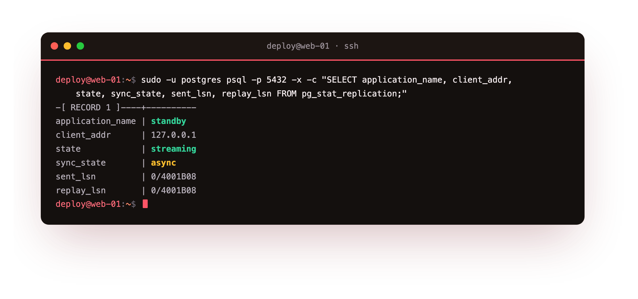 pg_stat_replication on the primary showing the standby connected from 127.0.0.1 in the streaming state with matching sent and replay log positions