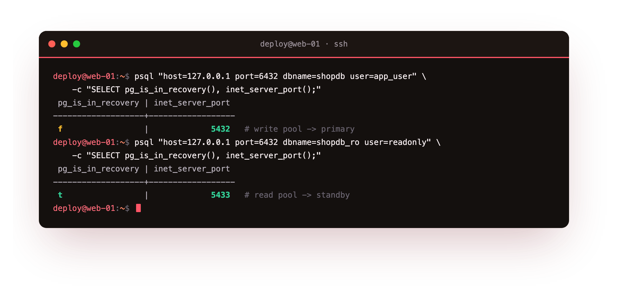Through PgBouncer on port 6432 the write pool answers on backend 5432 not in recovery, and the read pool answers on backend 5433 in recovery, a working read write split
