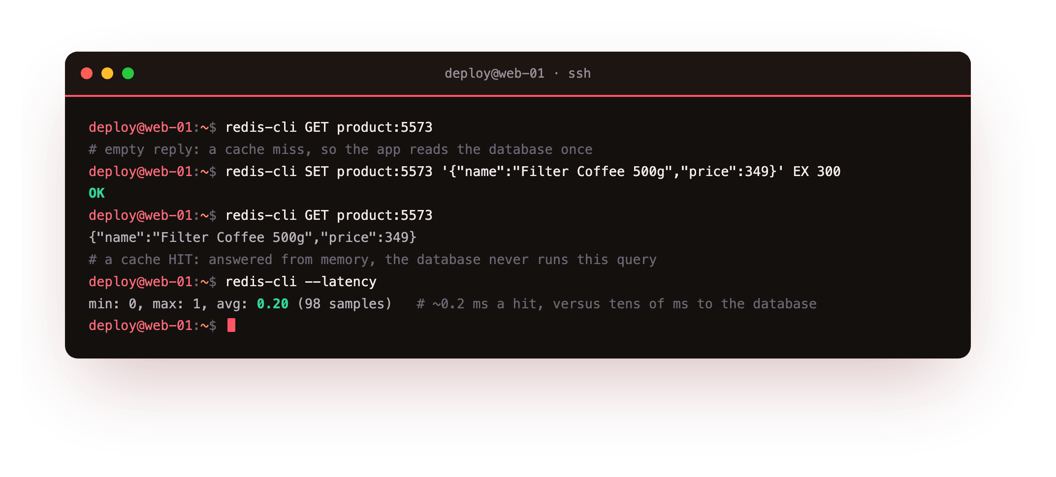 The destination shown before any theory: a repeat product read is a cache miss then a cache hit served from memory in about a fifth of a millisecond, the proof that a cached repeat request is faster than a database round trip