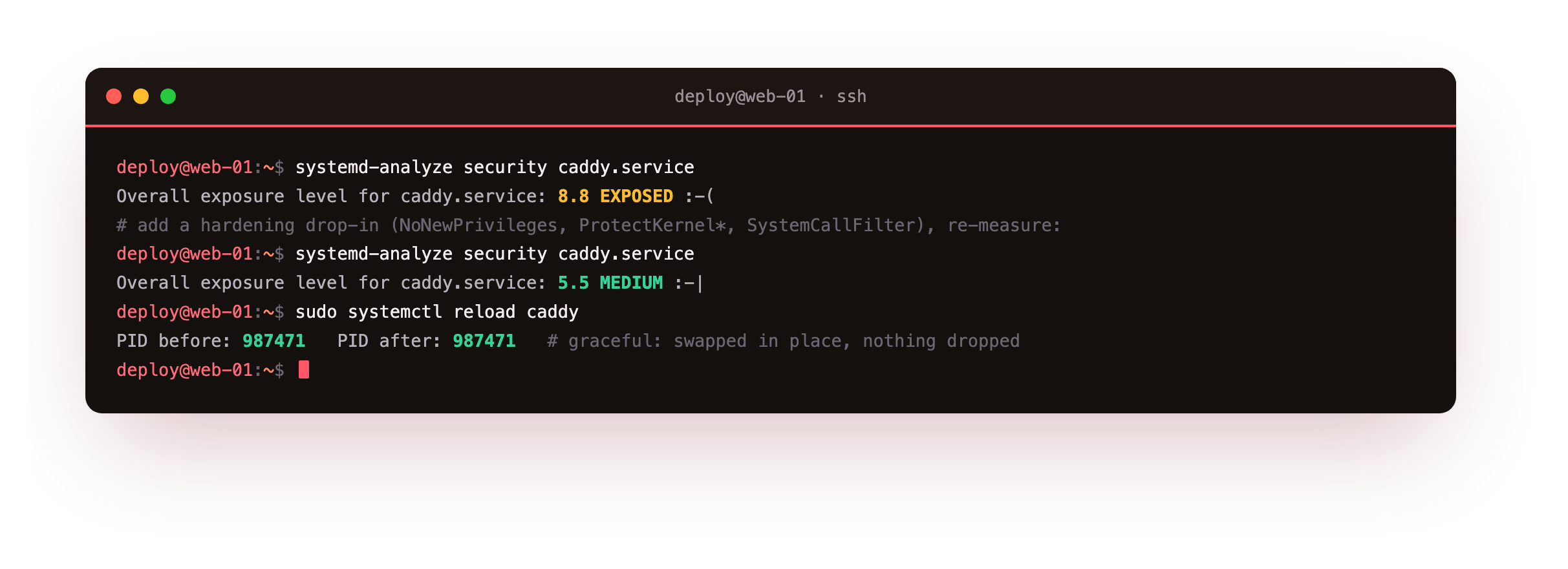 systemd-analyze scoring the caddy unit as exposed, then a hardening drop-in dropping it into the medium band, and a graceful reload that keeps the same process identifier so the config swapped in place with no dropped connection