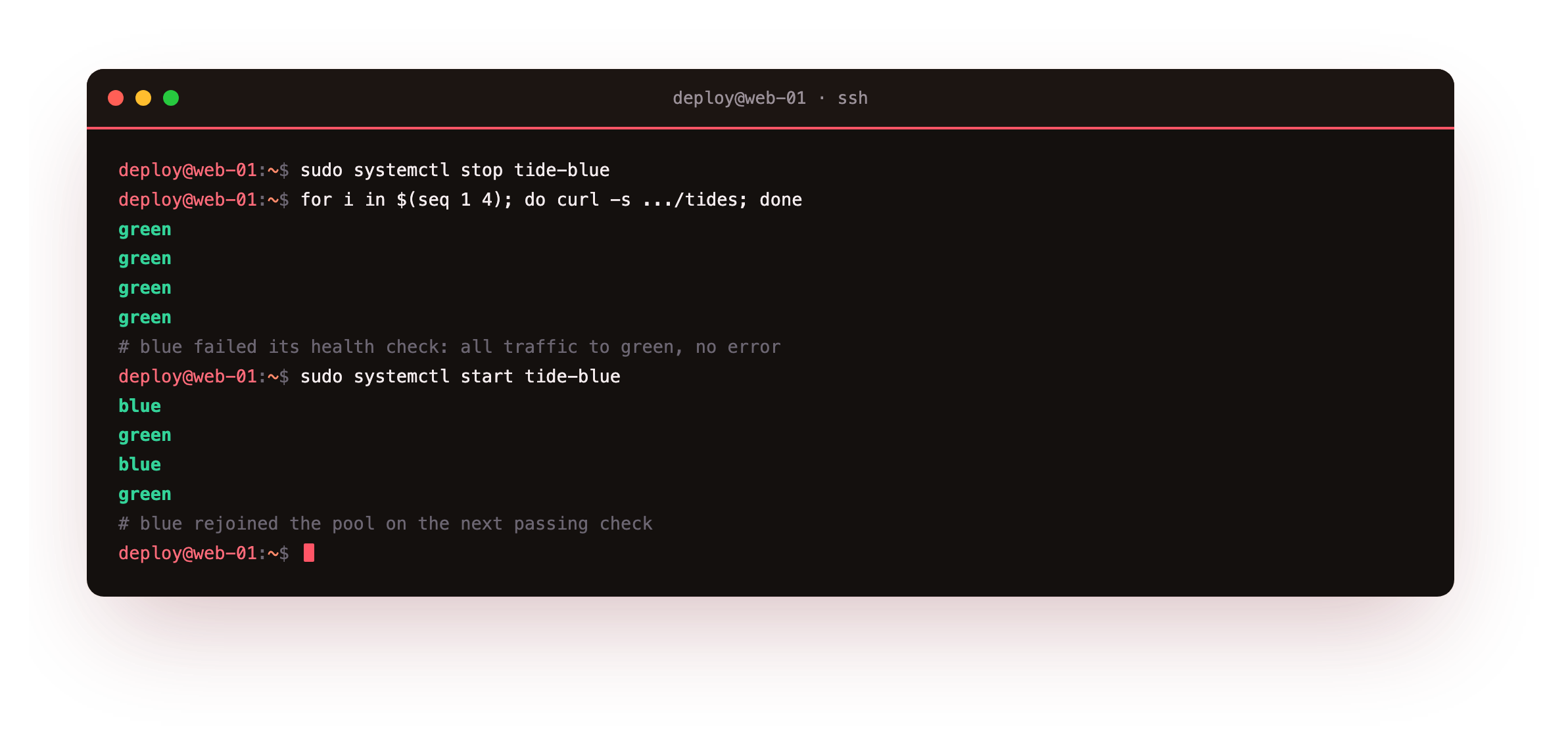 Stopping the blue backend so it fails its health check, after which every request names green and no visitor sees an error, then blue rejoining the pool on restart and the responses returning to a steady alternation, a rolling deploy in miniature