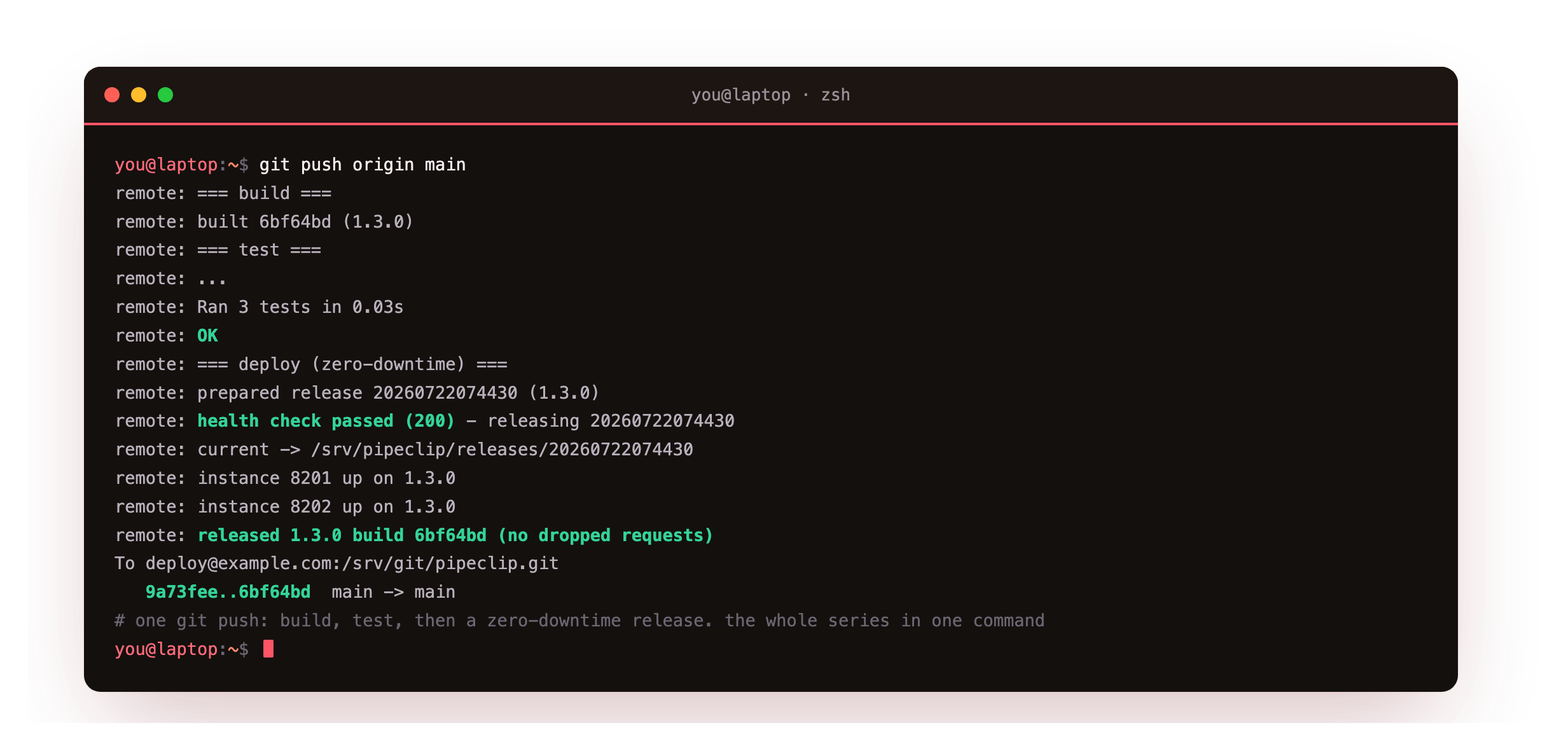 The end state shown before any theory: one git push runs the finished pipeline on the slice, build then test then a zero-downtime release, the current symlink flips to release 20260722074430, both instances come up on 1.3.0, and the push reports released 1.3.0 build 6bf64bd with no dropped requests, the whole series in one command