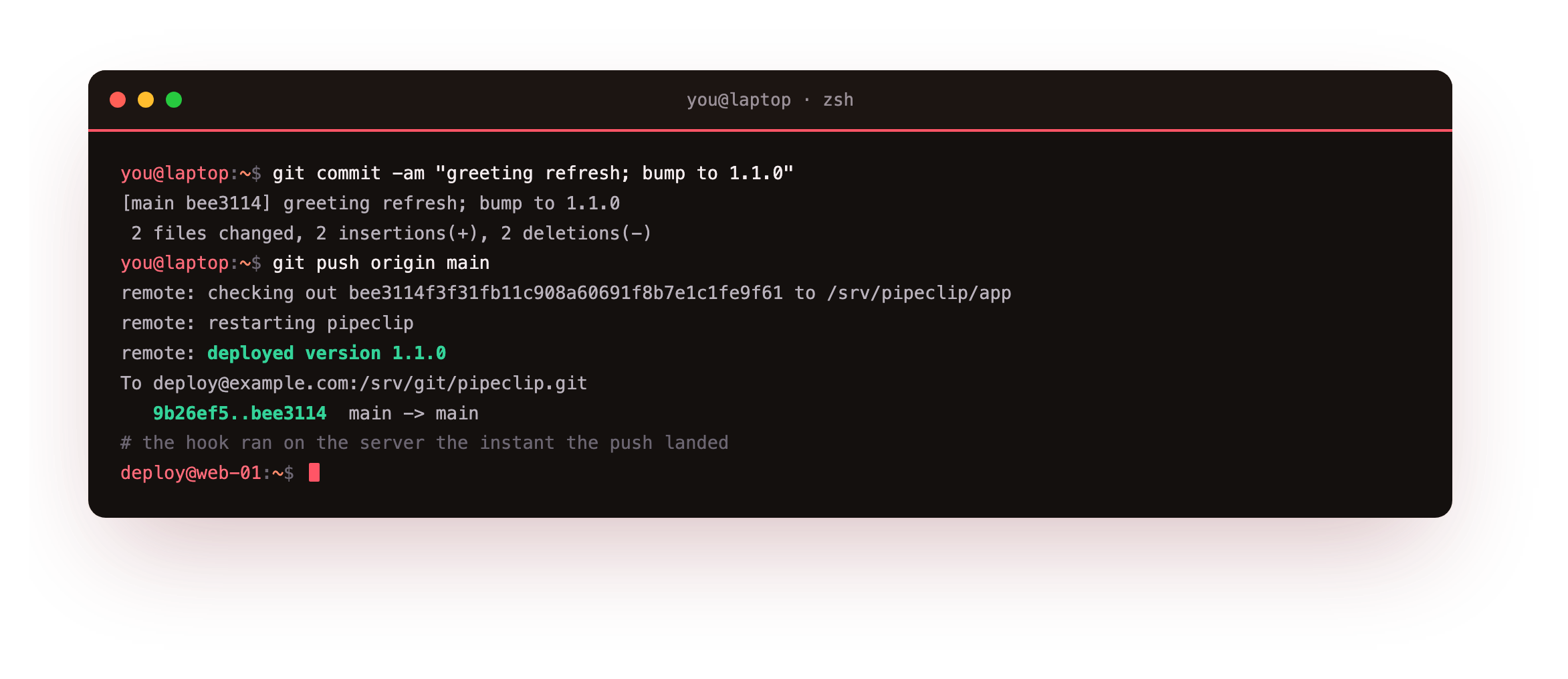 A git push to the server printing the post-receive hook output live, checking out the new commit, restarting the app, and reporting the deployed version 1.1.0, with git confirming the branch updated