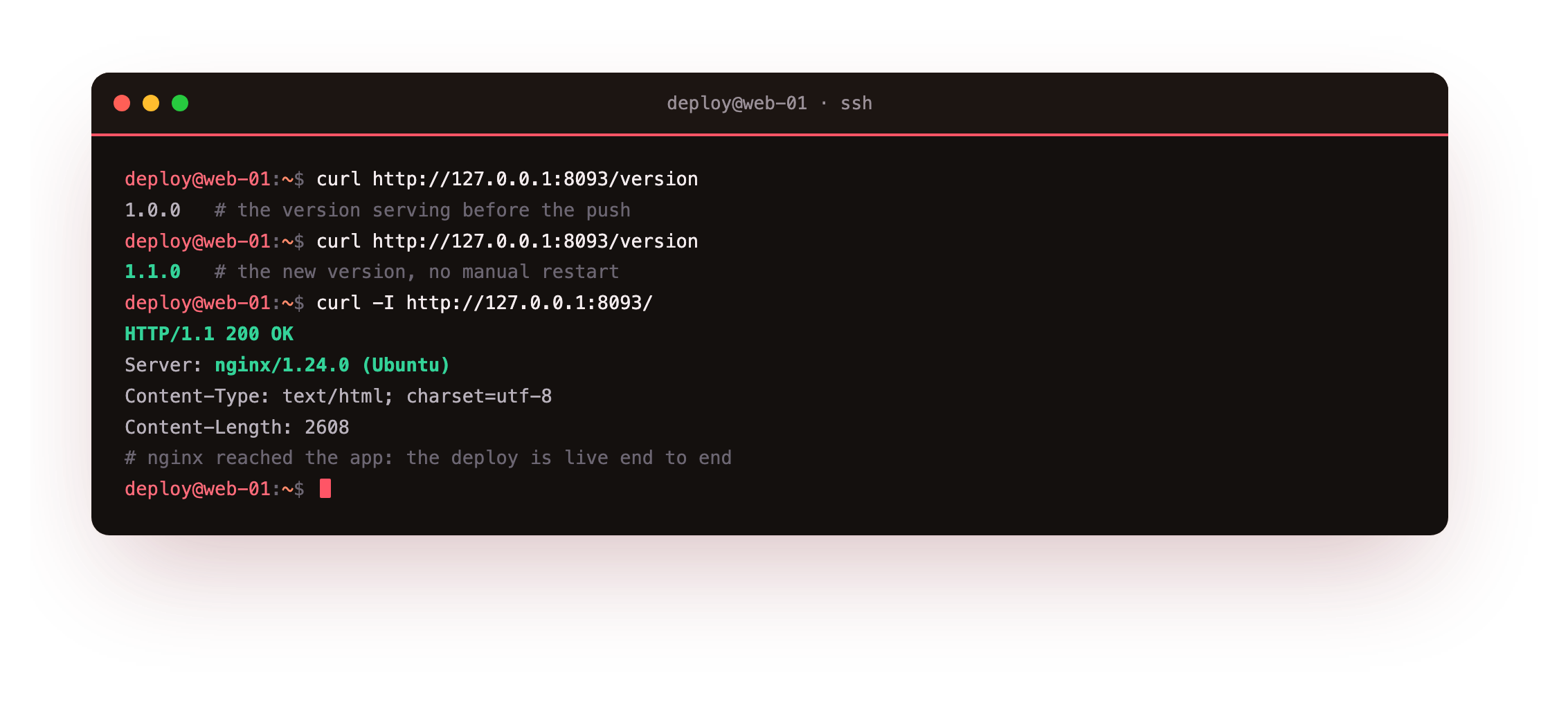 curl showing the served version change from 1.0.0 to 1.1.0 after the push, and a request through nginx returning 200 OK with a Server nginx header, proving the deploy reached the app