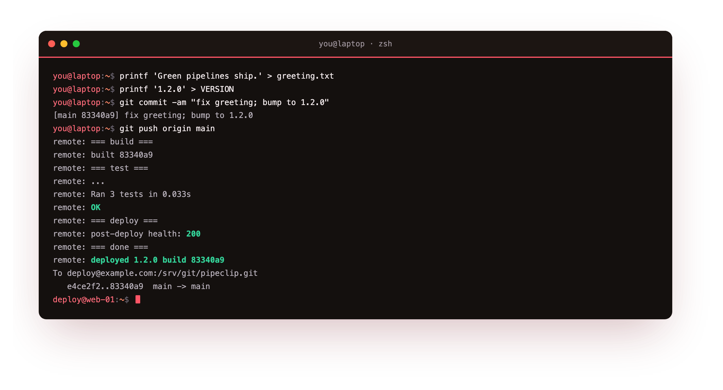 A green push running all three stages, build, three tests passing, deploy with a post-deploy health check of 200, and the new version 1.2.0 released