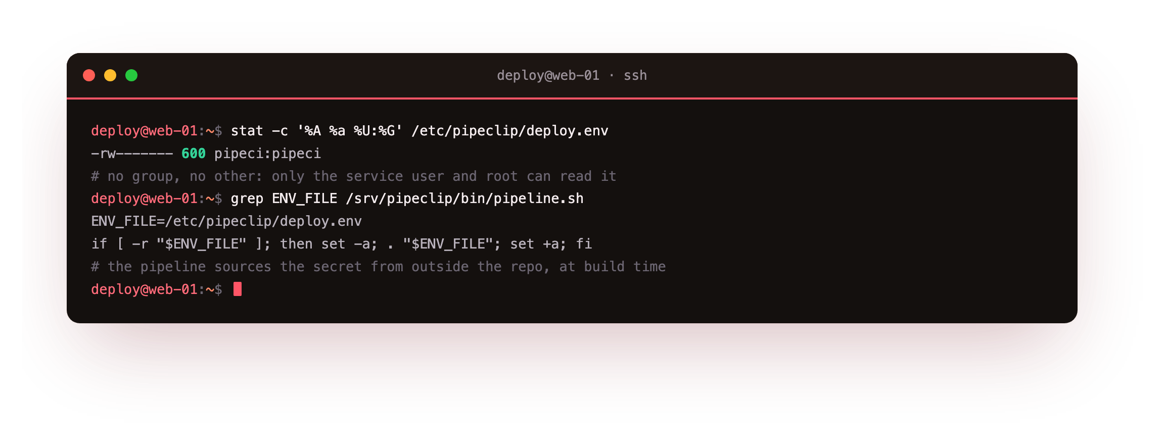 stat showing the deploy secrets file at mode 600 owned by the service user, readable only by that user and root, and the pipeline sourcing it from outside the repo