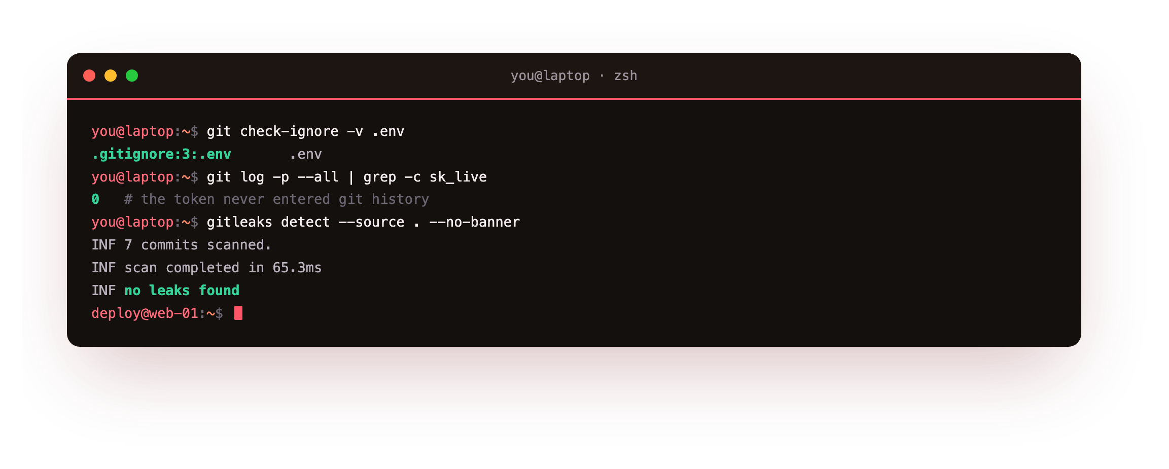 git check-ignore confirming the env file is ignored, a history search finding zero occurrences of the token, and gitleaks scanning seven commits and reporting no leaks found