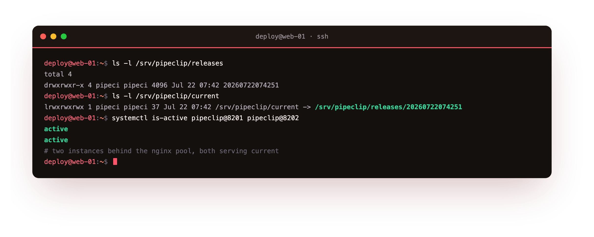 The releases directory holding timestamped release folders and the current symlink pointing at the live release, with both app instances active behind the nginx pool