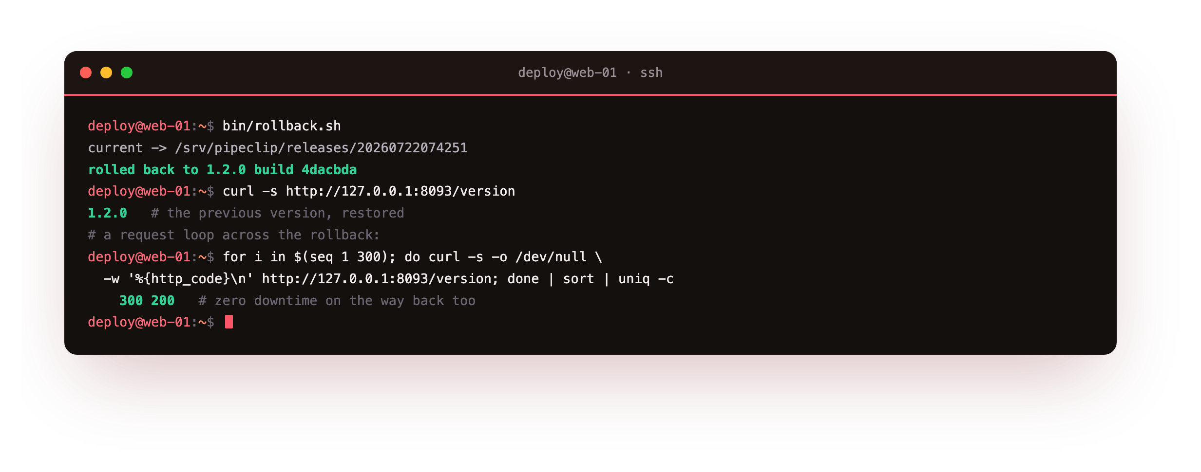 A one-command rollback repointing current to the previous release and rolling the instances, restoring version 1.2.0 while a loop of 300 requests stays at 200 throughout
