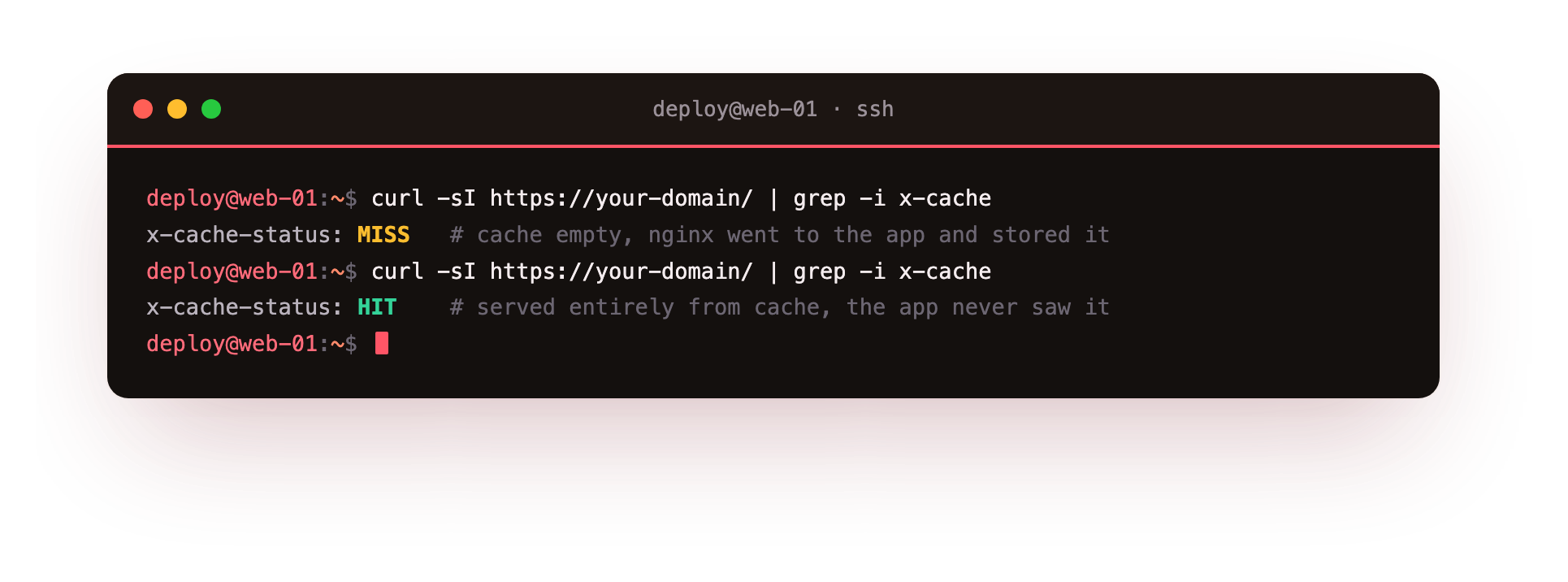 The same URL requested twice: X-Cache-Status MISS on the first request, HIT on the second