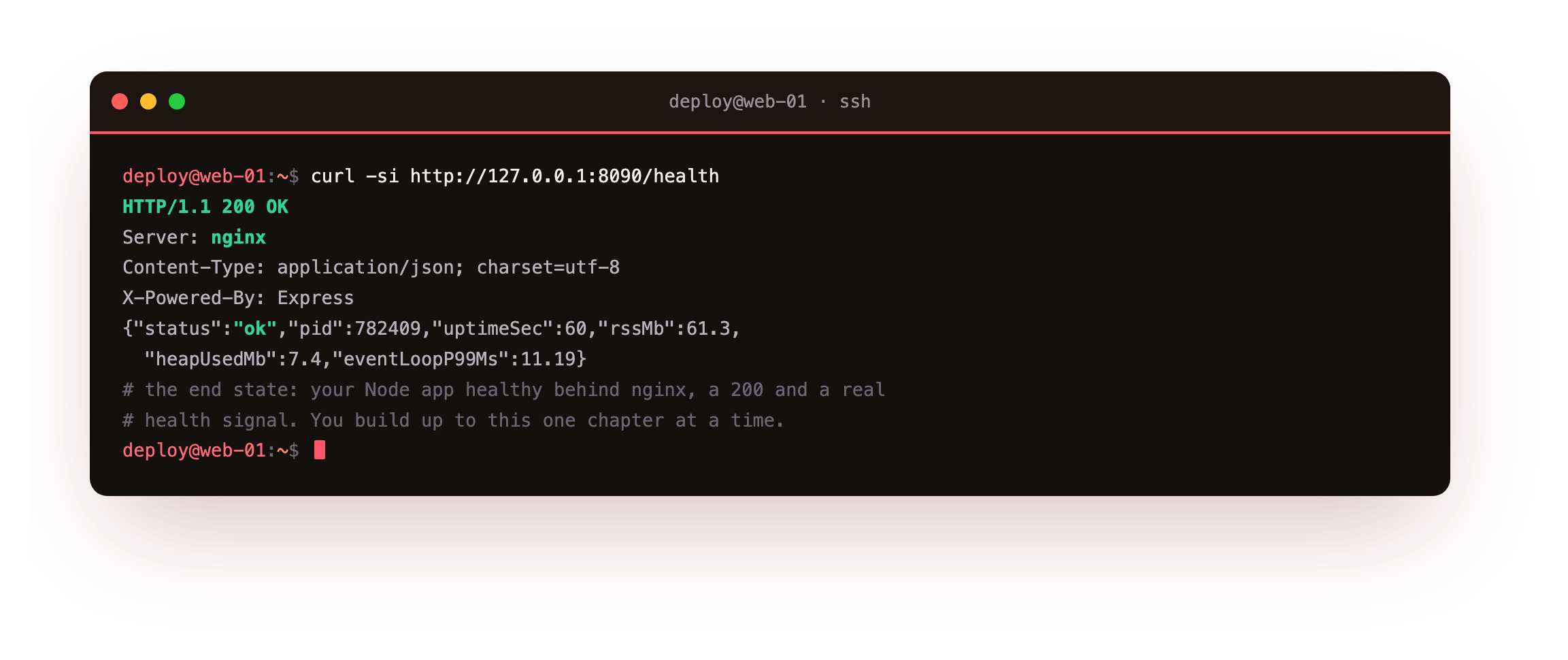 The end state shown before any theory: the node.js app answering through nginx with HTTP 200, a Server nginx header, and a health route returning ok with the process id, uptime, resident memory and event-loop delay, the production shape this series builds