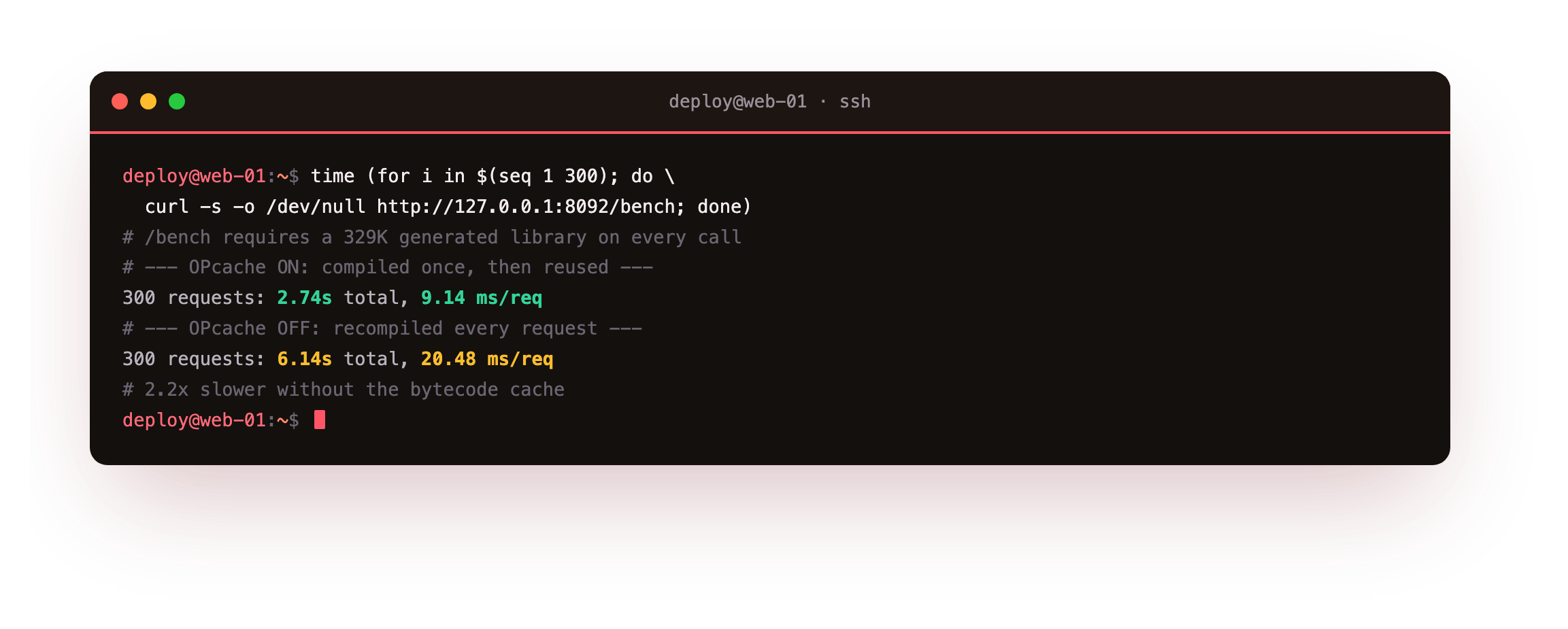 Timing three hundred requests of a large library endpoint: about nine milliseconds each with OPcache on, about twenty milliseconds each with OPcache off recompiling the library on every request