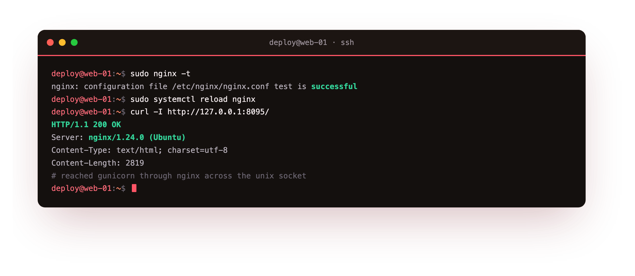 nginx config test passing, then a request through nginx returning 200 with a Server nginx header and a real content length, proving it reached gunicorn across the unix socket