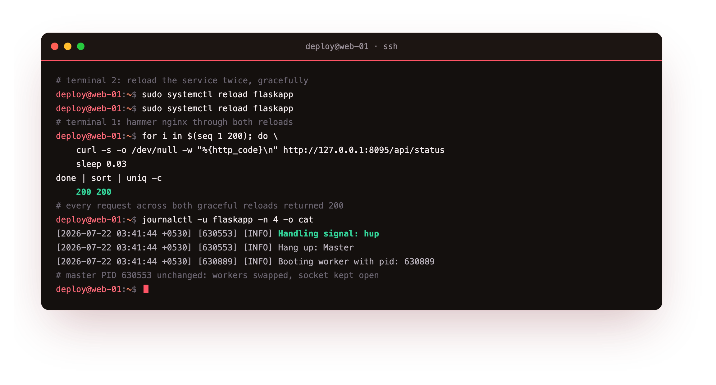 A loop of 200 requests through nginx spanning two graceful reloads, every response returning 200, and the journal showing the master handling the hup signal and booting new workers while its own PID stays the same