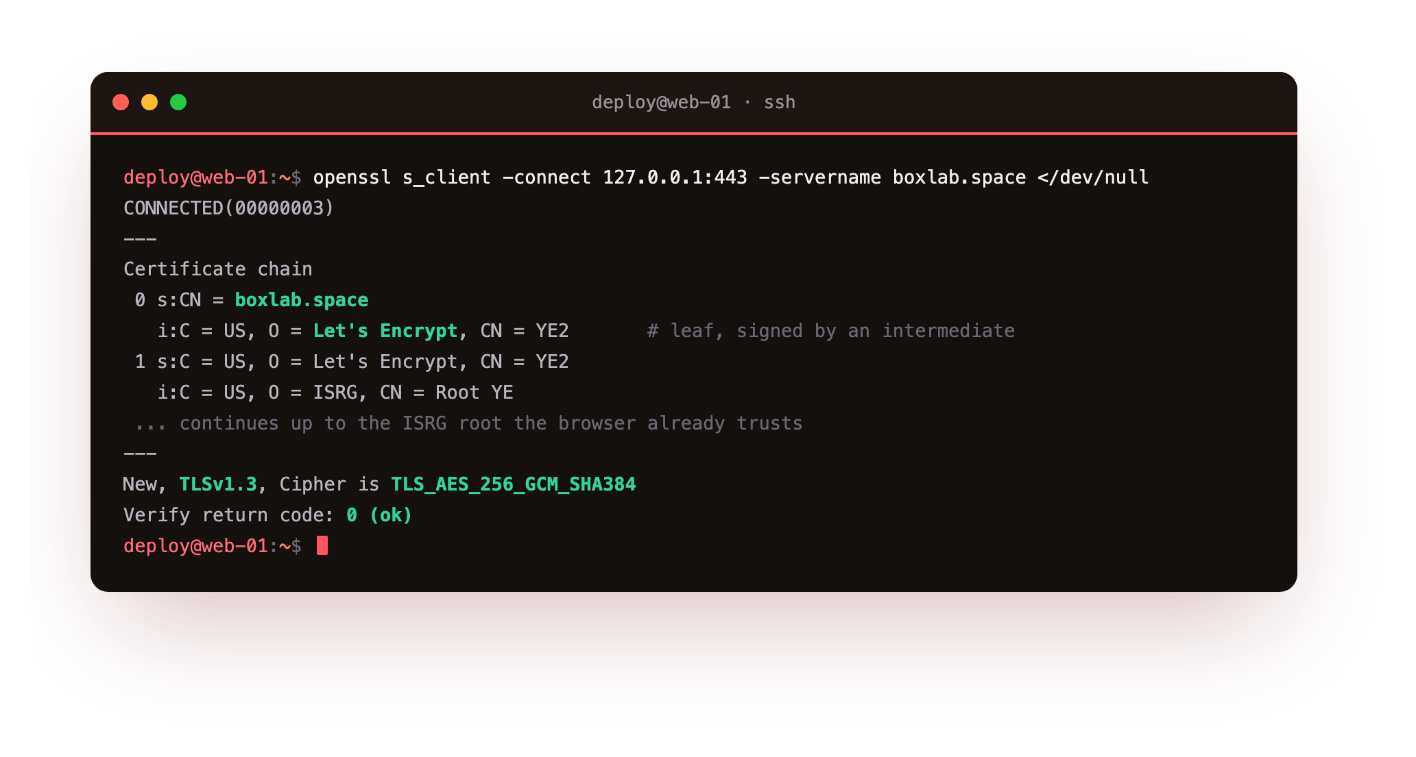 The destination shown before any theory: openssl s_client against a live origin serving the real Let's Encrypt wildcard certificate for boxlab.space, listing the leaf to intermediate to root chain, TLS 1.3 negotiated and Verify return code 0 (ok)