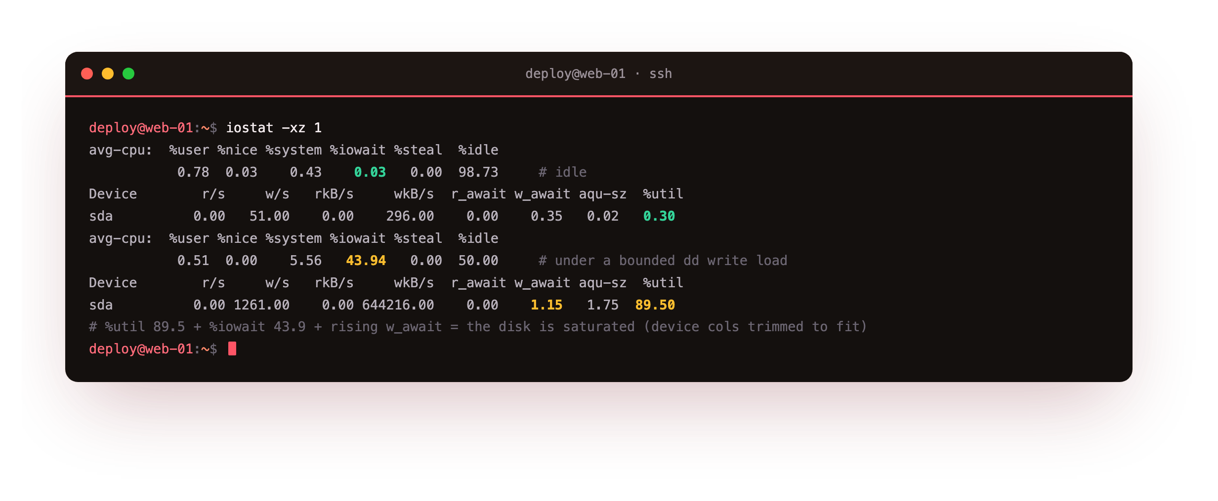 iostat extended output for the sda device, idle at 0.07 percent utilisation and then under a write load at 89.5 percent utilisation with a rising write await and a growing queue size, and the CPU line showing 45 percent iowait