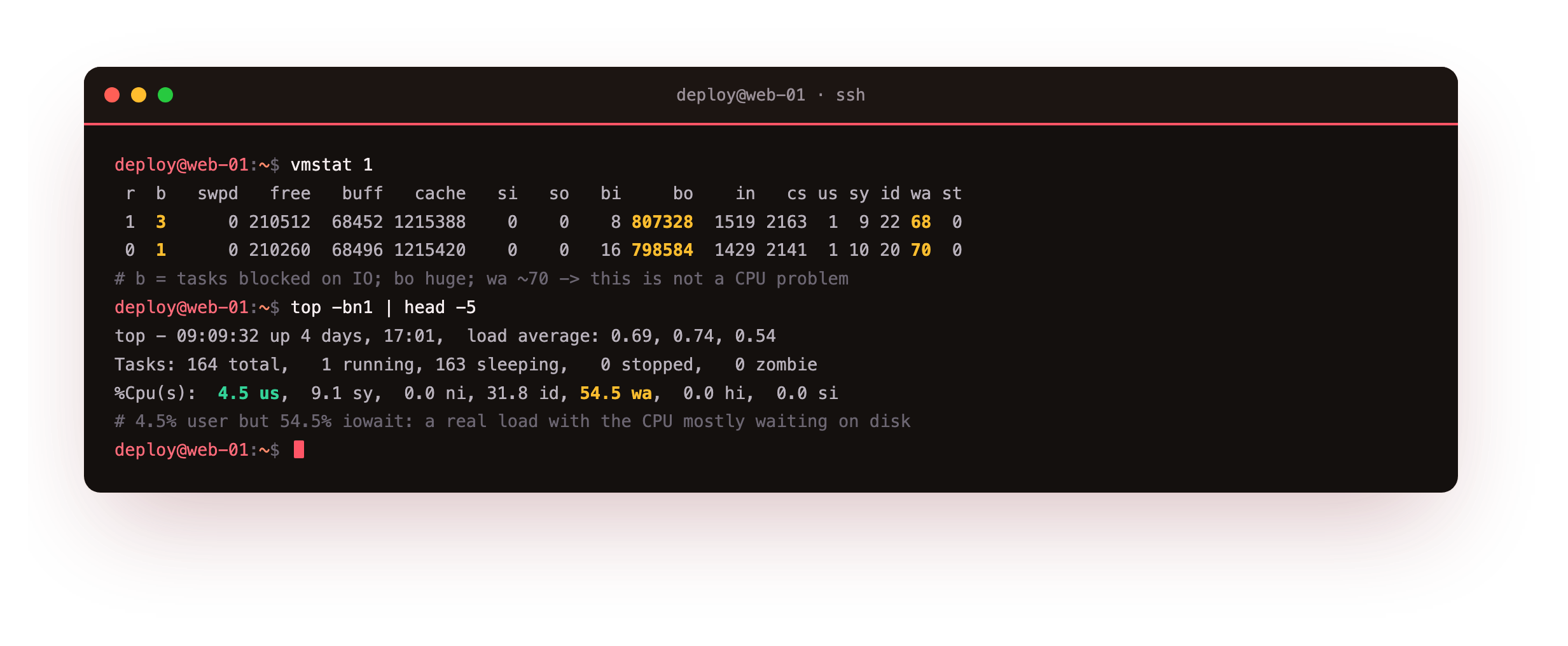 the triage sequence on a slow server showing vmstat with three tasks blocked on IO and a wait column near 70, and top reporting only 4.5 percent user time but 54.5 percent iowait, the signature of a disk-bound rather than CPU-bound server