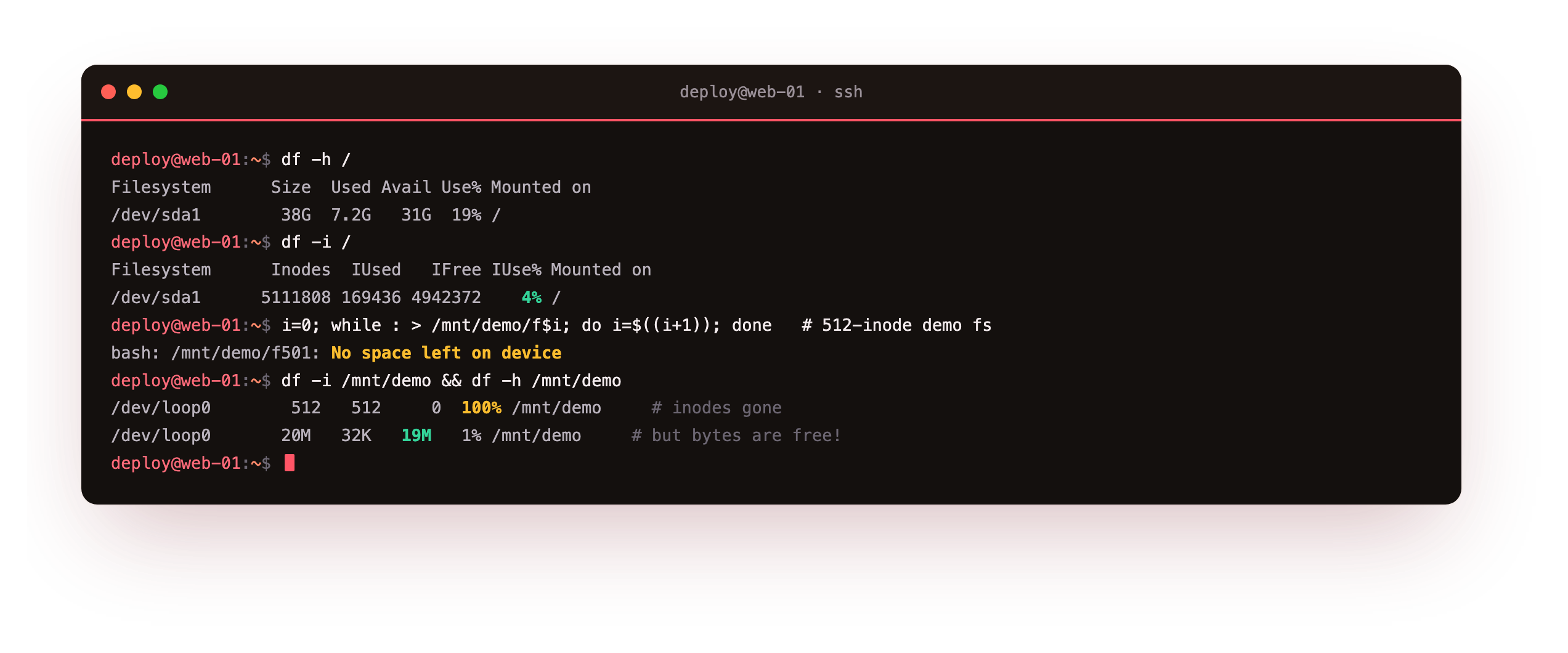 df -h reporting free bytes while df -i on a small demo filesystem shows 100 percent inode use, the writes failing with No space left on device after 501 tiny files even though gigabytes of space remain, the classic inode exhaustion case