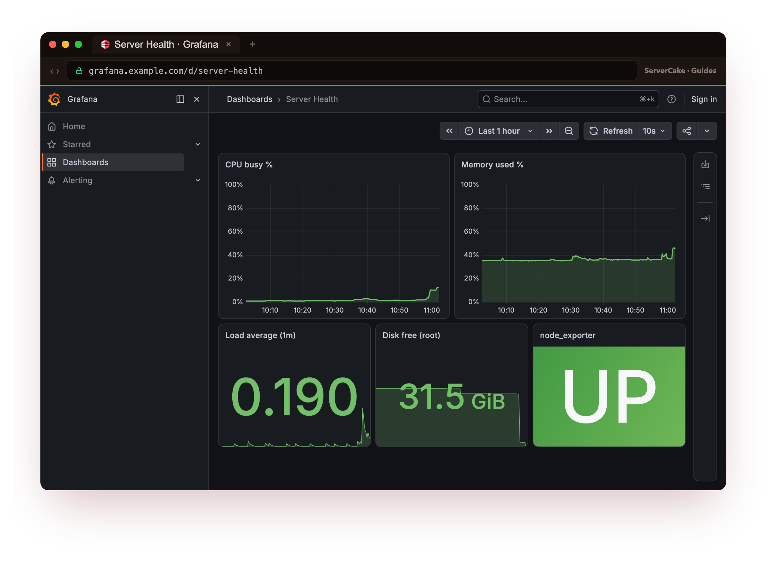The same metrics in a Grafana dashboard: CPU and memory over the last hour, the load average, disk free, and the node_exporter target reporting UP