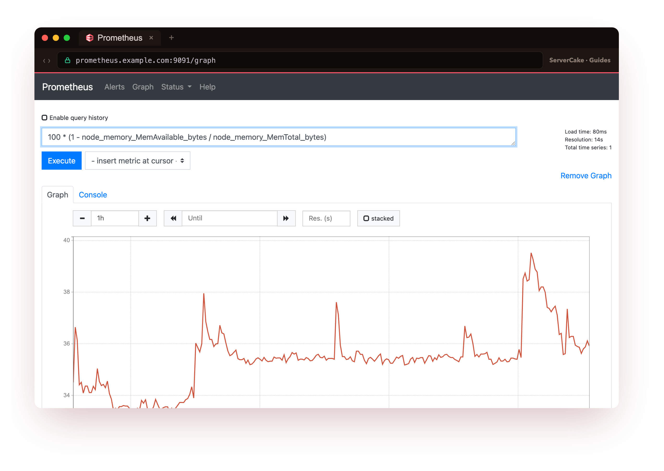 The same PromQL query in the Prometheus graph view, plotting memory used as a percentage over the last hour