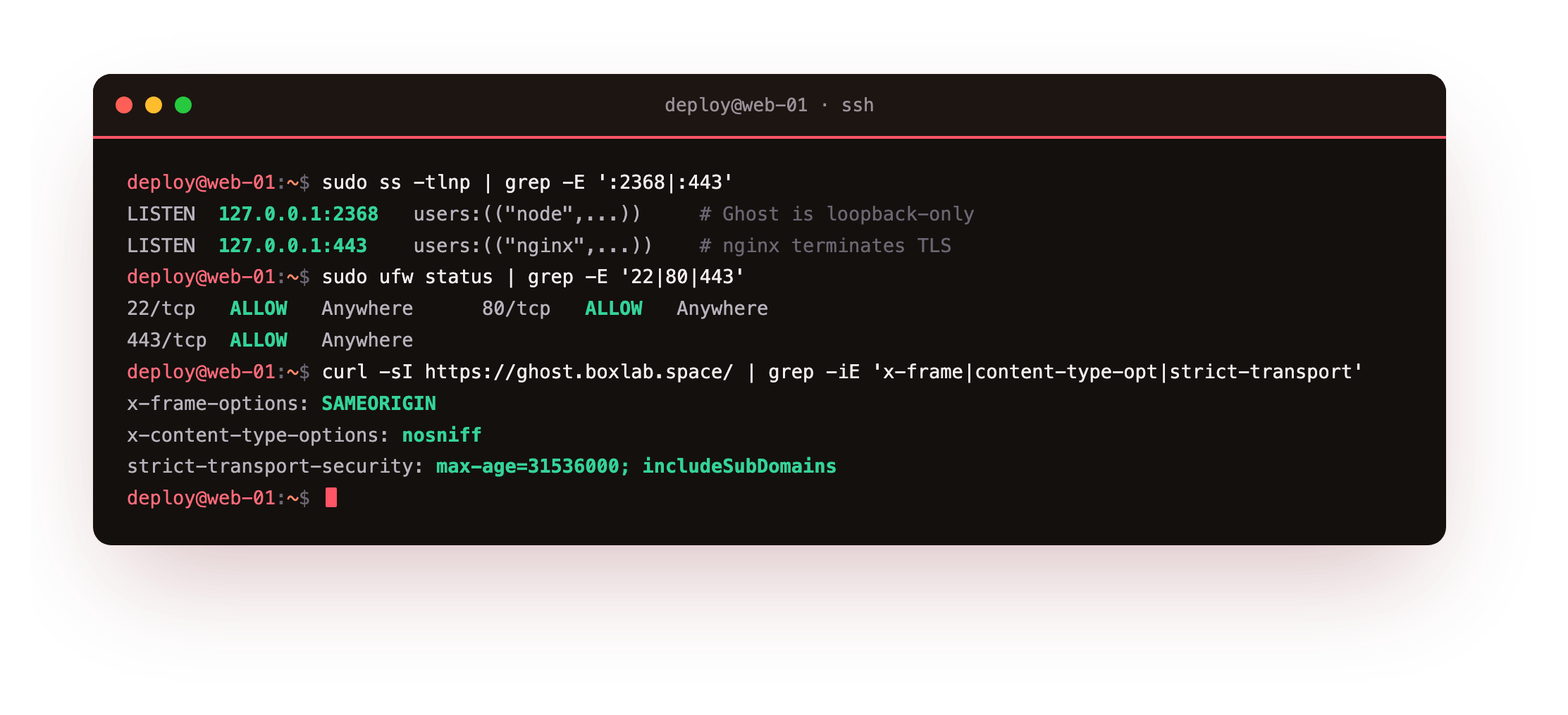 Hardening checks that pass: ss shows Ghost bound to 127.0.0.1:2368 and nginx to 127.0.0.1:443 (loopback only), ufw allows just 22, 80 and 443, and the response carries the X-Frame-Options, nosniff and HSTS security headers