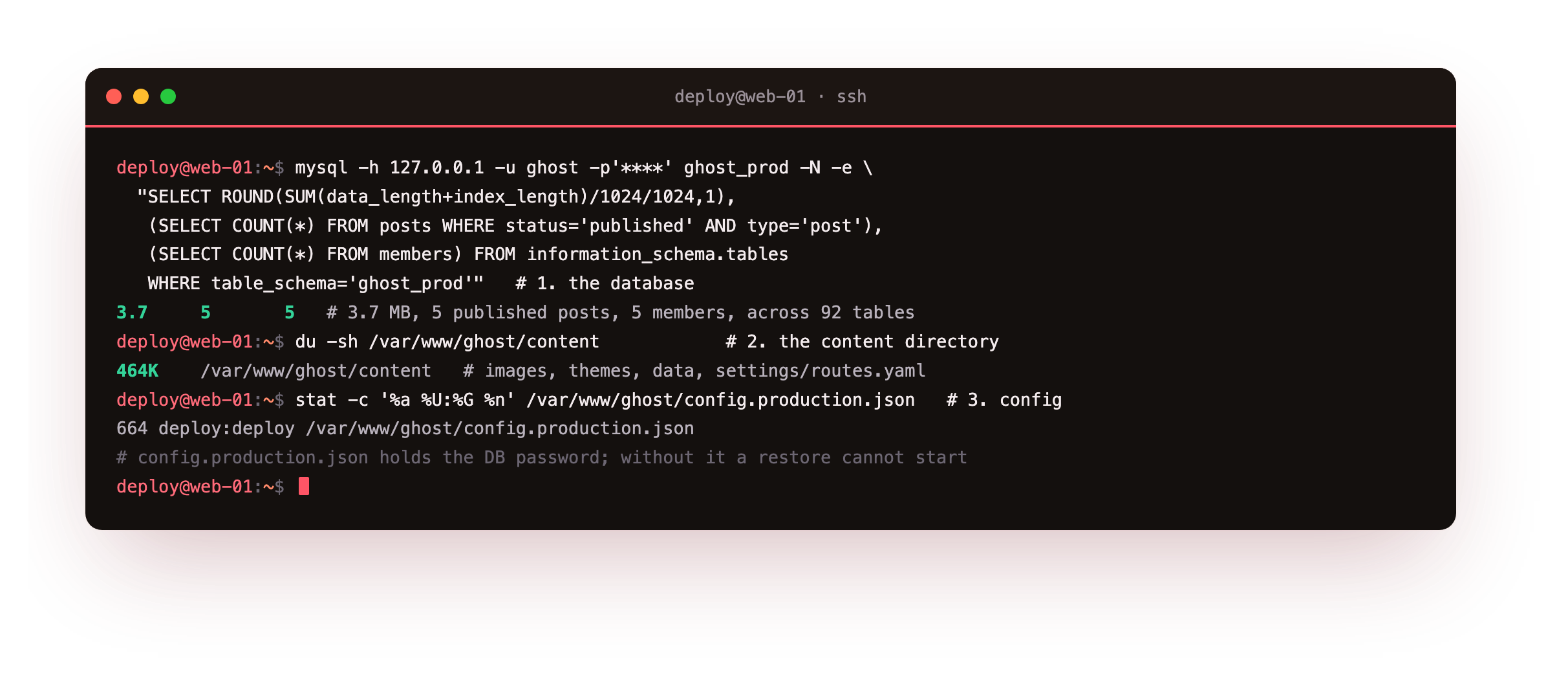 The parts a Ghost backup must hold, measured on the box: the MySQL database at 3.7 MB across 92 tables with 5 published posts and 5 members, the content directory holding the images and themes, and config.production.json which carries the database password that ties the database and the content directory together