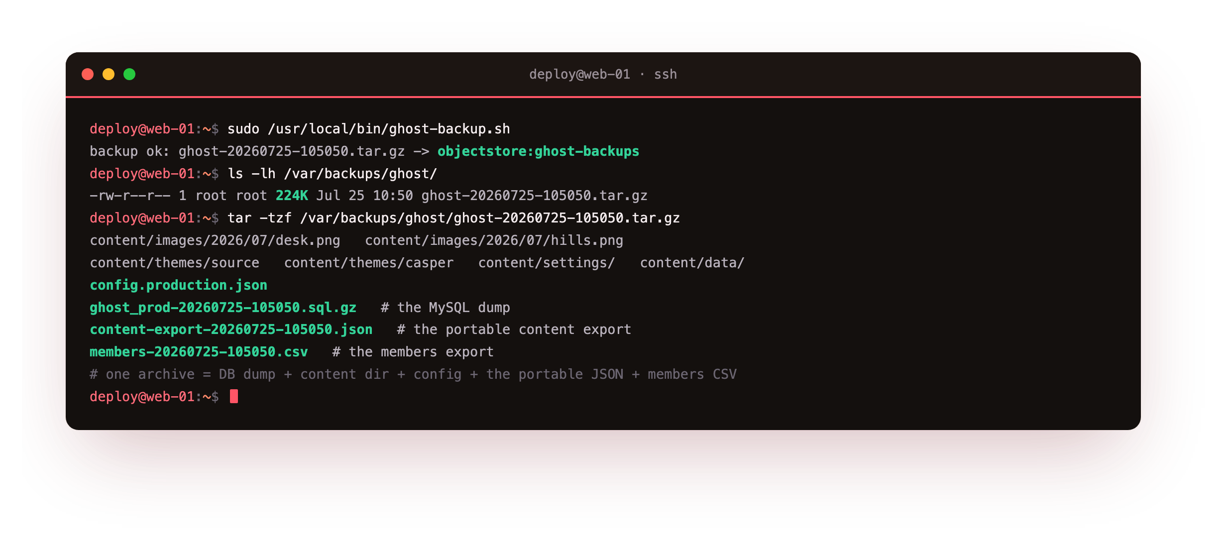 Running the backup script: ghost-backup.sh dumping the MySQL database with mysqldump, pulling the portable content JSON and members CSV, and rolling them together with the content directory and config.production.json into a single 224K archive, then tar -tzf listing the content tree, the config, the SQL dump and the two portable exports inside it