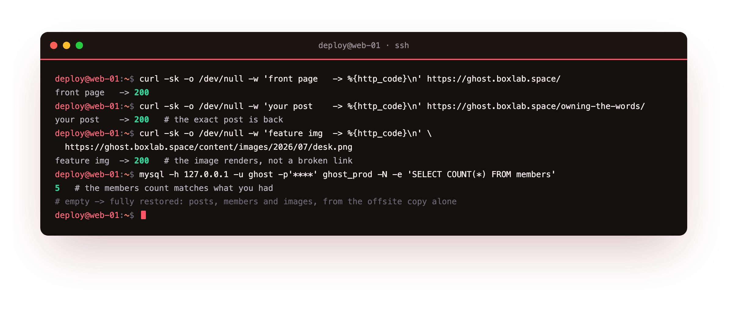 Verifying the migrate: after the content and config are restored and the database reloaded, a curl of the post returns HTTP 200, the feature image returns HTTP 200 rather than a broken link, and a MySQL count reports the members back at 5, the same as before the drill, proving every part came across from the offsite archive alone