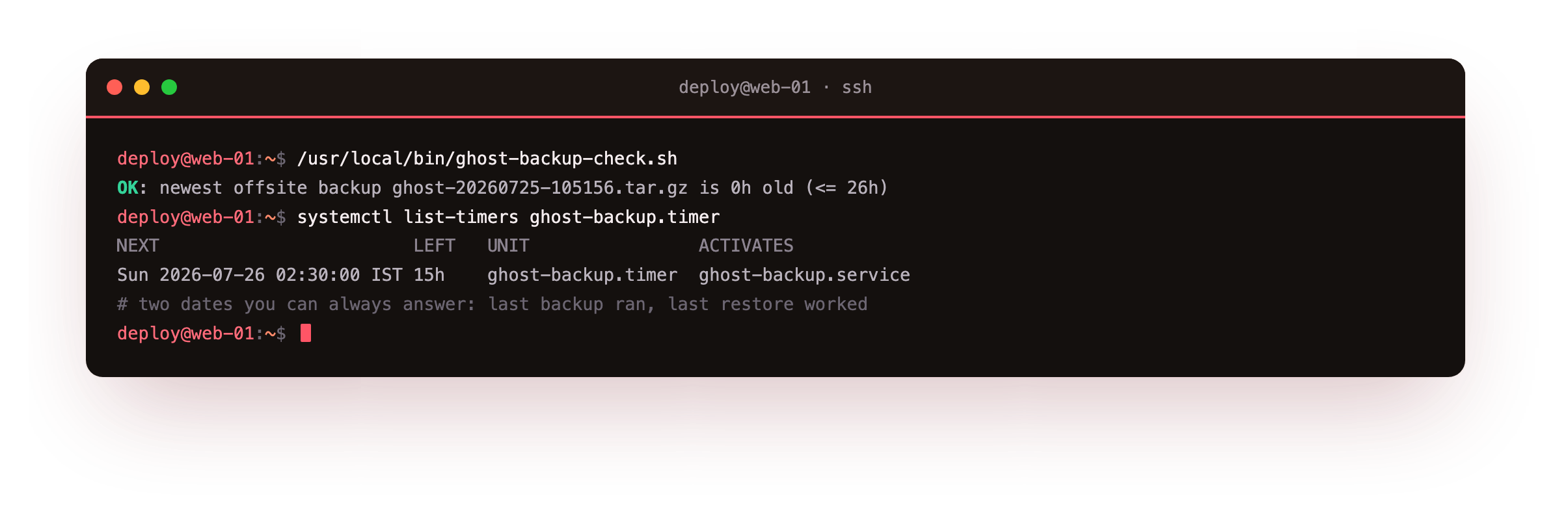 Keeping backups reliable: a freshness monitor reporting OK because the newest offsite backup is 0 hours old, the check whose non-zero exit can be wired into an existing alert so a timer that silently stopped firing becomes a page rather than a surprise