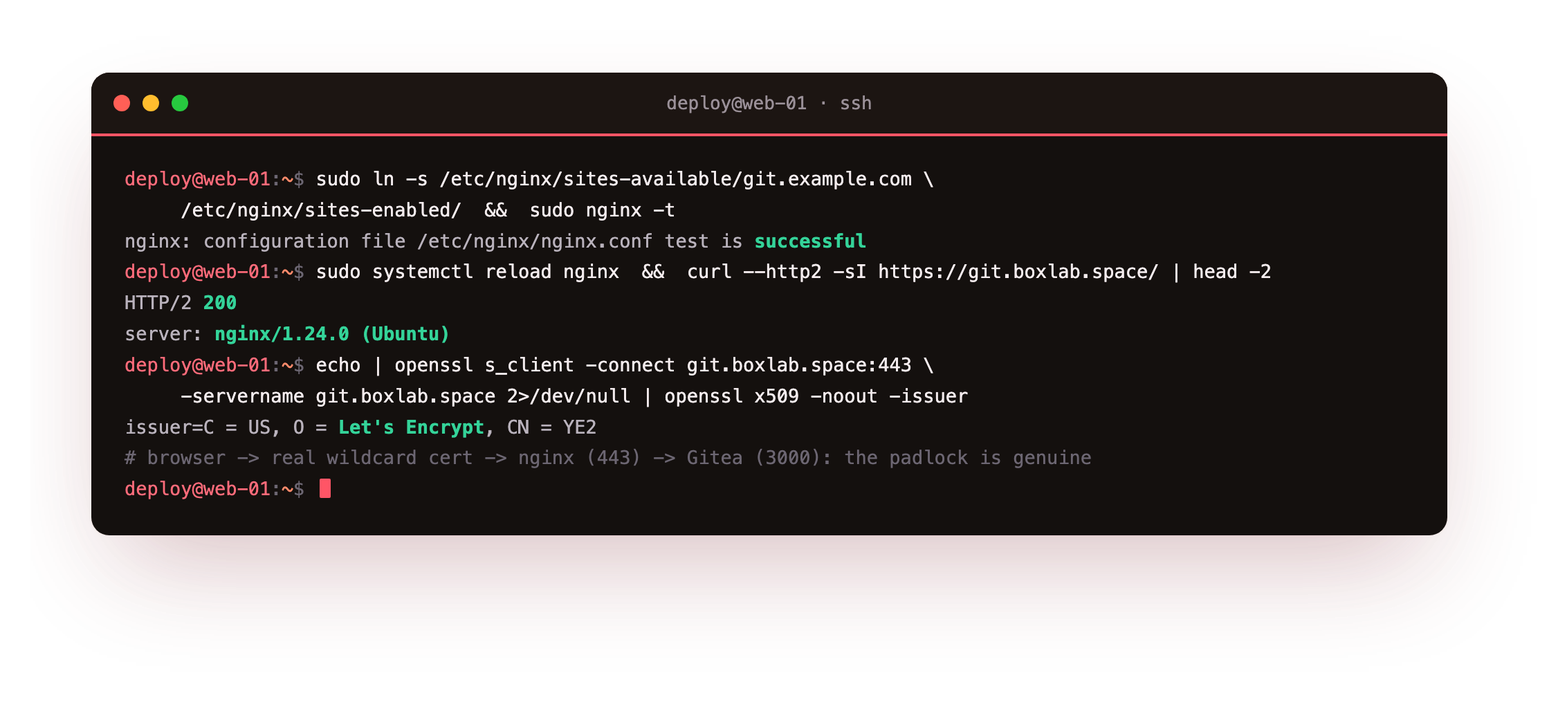 Enabling the nginx TLS reverse-proxy vhost: nginx -t is successful, curl over HTTP/2 returns 200 from the Gitea front page through nginx, and openssl confirms the served certificate is a real Let's Encrypt certificate