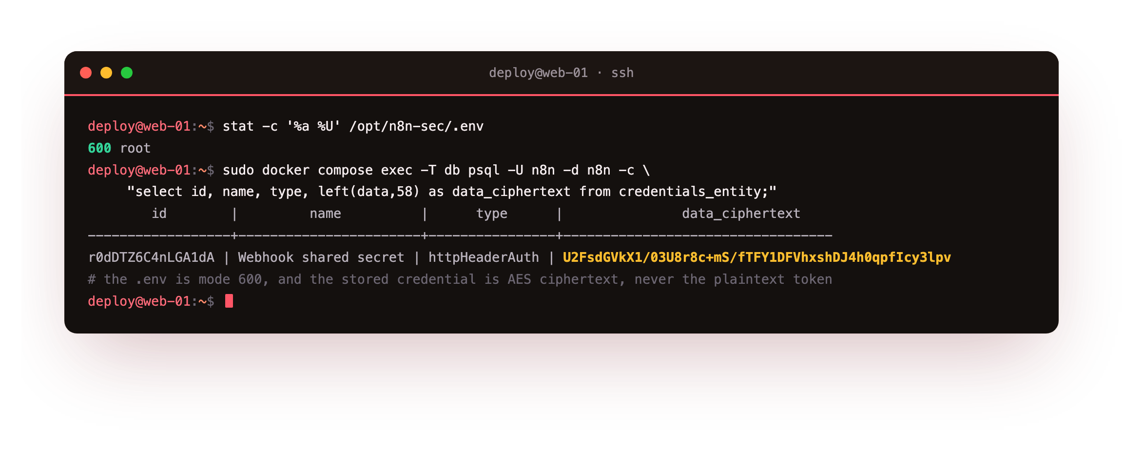 The stored credential encrypted at rest: the .env is mode 600, and a psql query on credentials_entity shows the httpHeaderAuth credential's data column is AES ciphertext beginning U2FsdGVkX1, never the plaintext webhook token