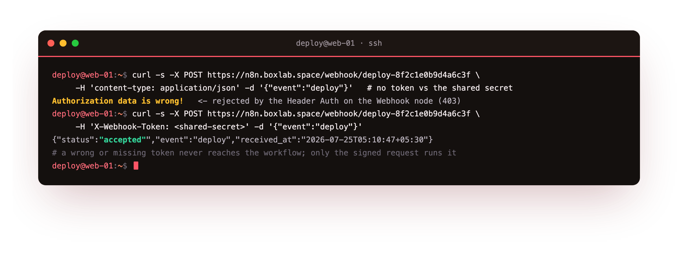 The webhook secret proven: a POST without the X-Webhook-Token header is rejected with Authorization data is wrong! (403) by the Header Auth on the Webhook node, and a POST with the shared secret runs the workflow and returns status accepted (200)