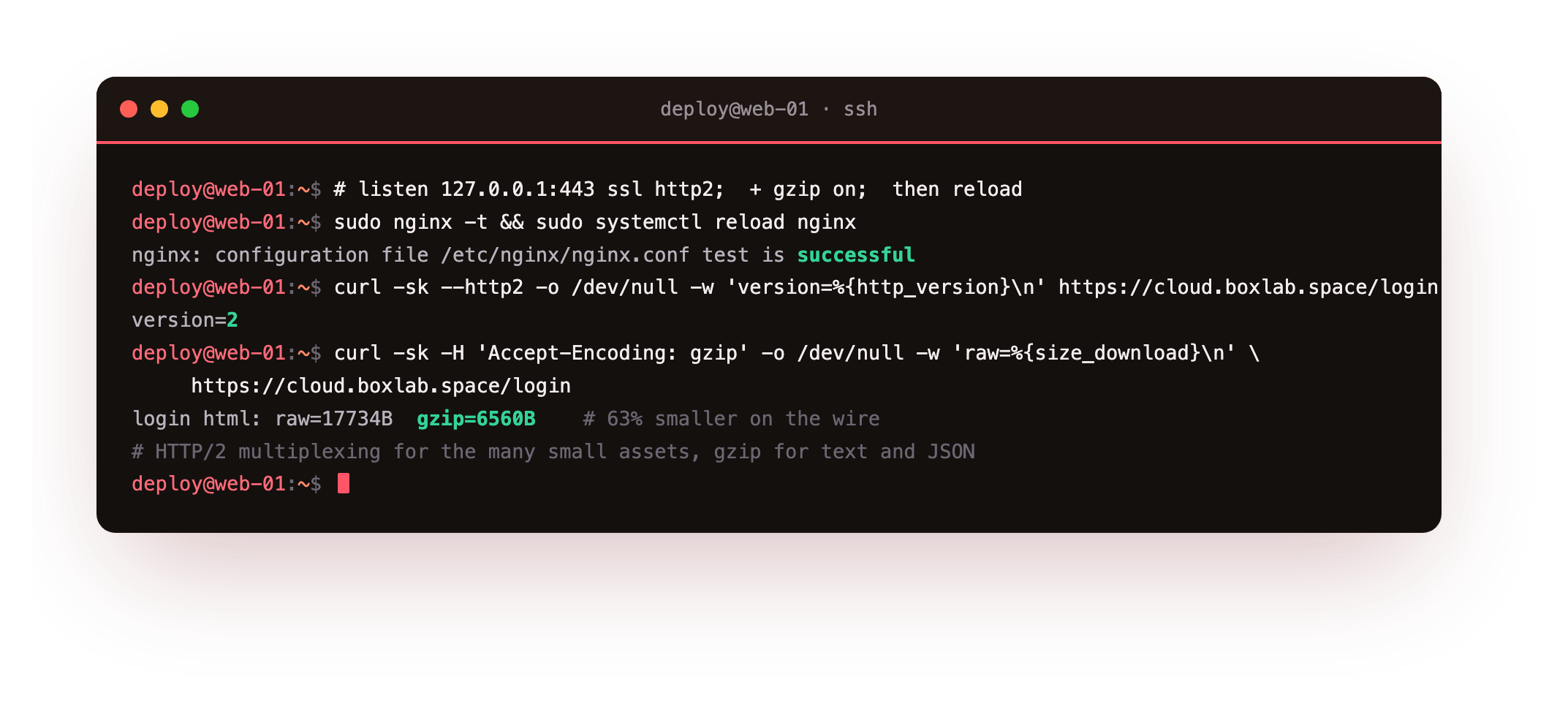 Turning on HTTP/2 and gzip: nginx -t reporting the config test successful, curl --http2 confirming the connection negotiates HTTP version 2 over the real certificate, and gzip shrinking the login HTML from 17,734 to 6,560 bytes on the wire, about 63 percent smaller