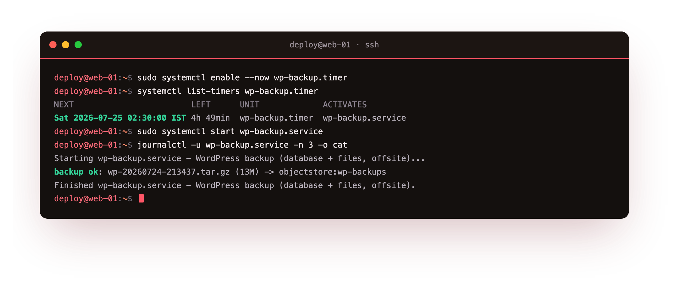 Automating the backup: a systemd timer scheduled to fire nightly at 02:30 shown by systemctl list-timers, a 14-day bucket lifecycle rule for offsite retention, and journalctl showing the service run on demand reporting backup ok and finishing cleanly