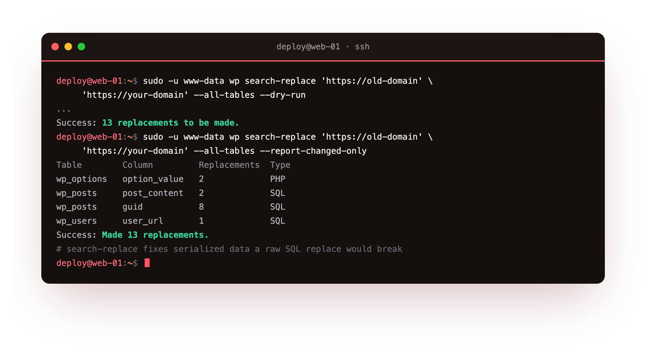 Rewriting the site URL safely with wp search-replace: a dry run reporting 13 replacements to be made across all tables, then the live run making 13 replacements across wp_options, wp_posts and wp_users without corrupting any serialized data