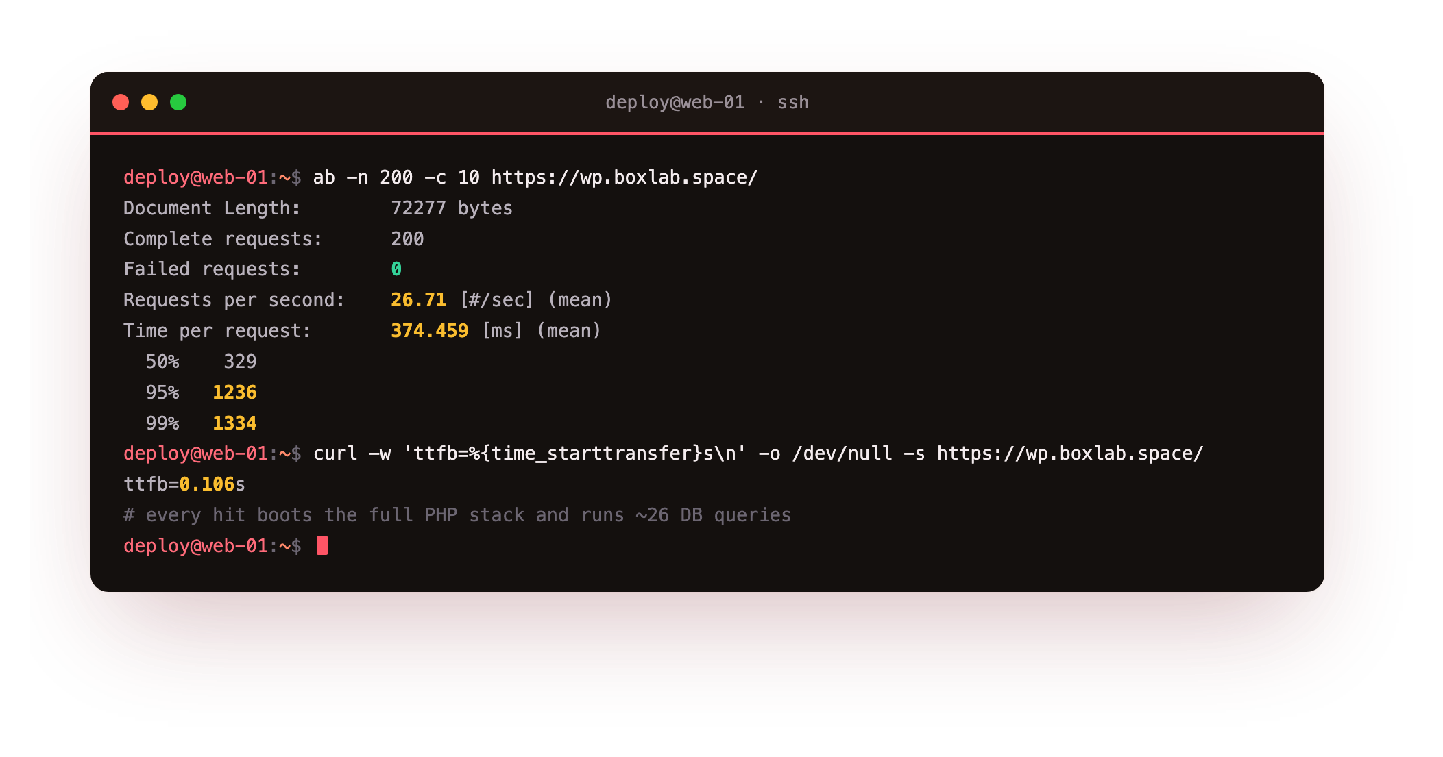 Baselining the slow site: ab -n 200 -c 10 showing 26.71 requests per second with a 374ms mean and a 1236ms 95th percentile under ten concurrent readers, and curl reporting a time-to-first-byte of about 106ms, the honest starting numbers before any optimisation