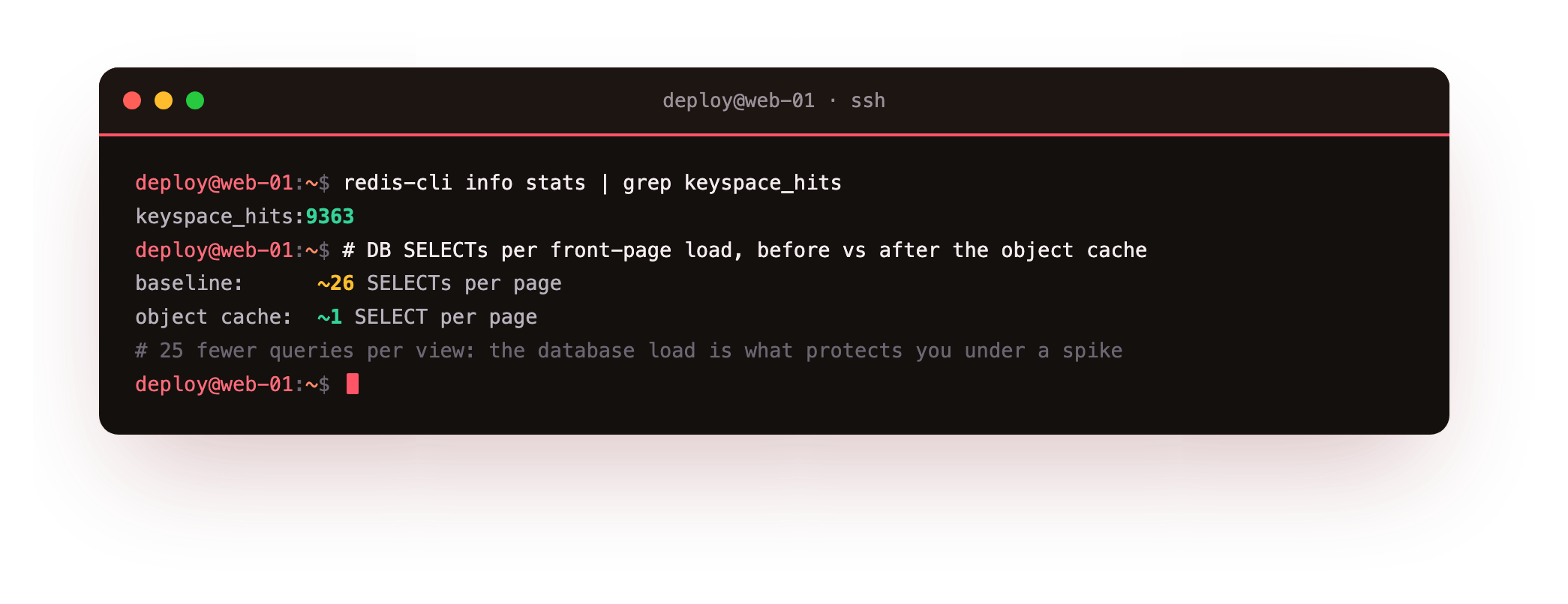 Proving the object cache does real work: redis-cli showing a rising keyspace_hits count, and the DB SELECT count per front-page load dropping from about 26 at baseline to about 1 with Redis warm, cutting database load for every view