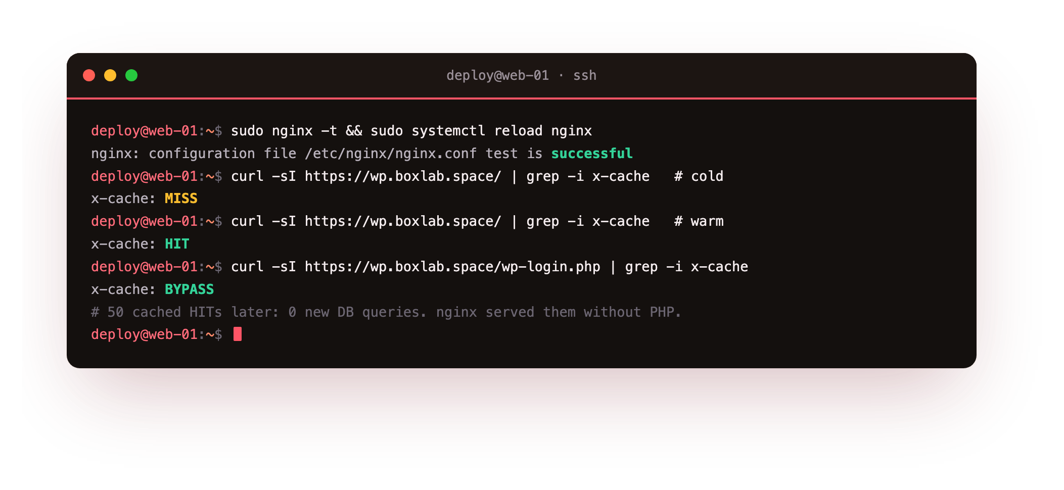 Verifying the nginx FastCGI micro-cache: nginx -t reporting the config test successful, then the X-Cache header reading MISS on the first cold request, HIT on the warm one, and BYPASS on wp-login.php, with 50 cached hits later adding zero database queries because nginx served them without PHP