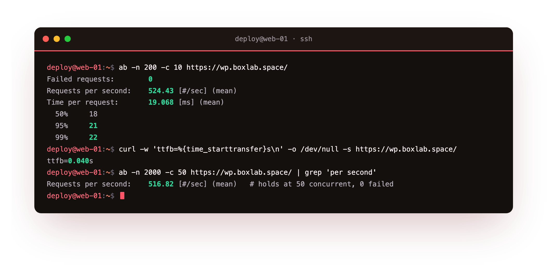 Measuring after: the same ab -n 200 -c 10 load test now serving 524.43 requests per second with a 19ms mean and a 21ms 95th percentile, a time-to-first-byte of about 40ms, and 516 requests per second holding steady at 50 concurrent with zero failures