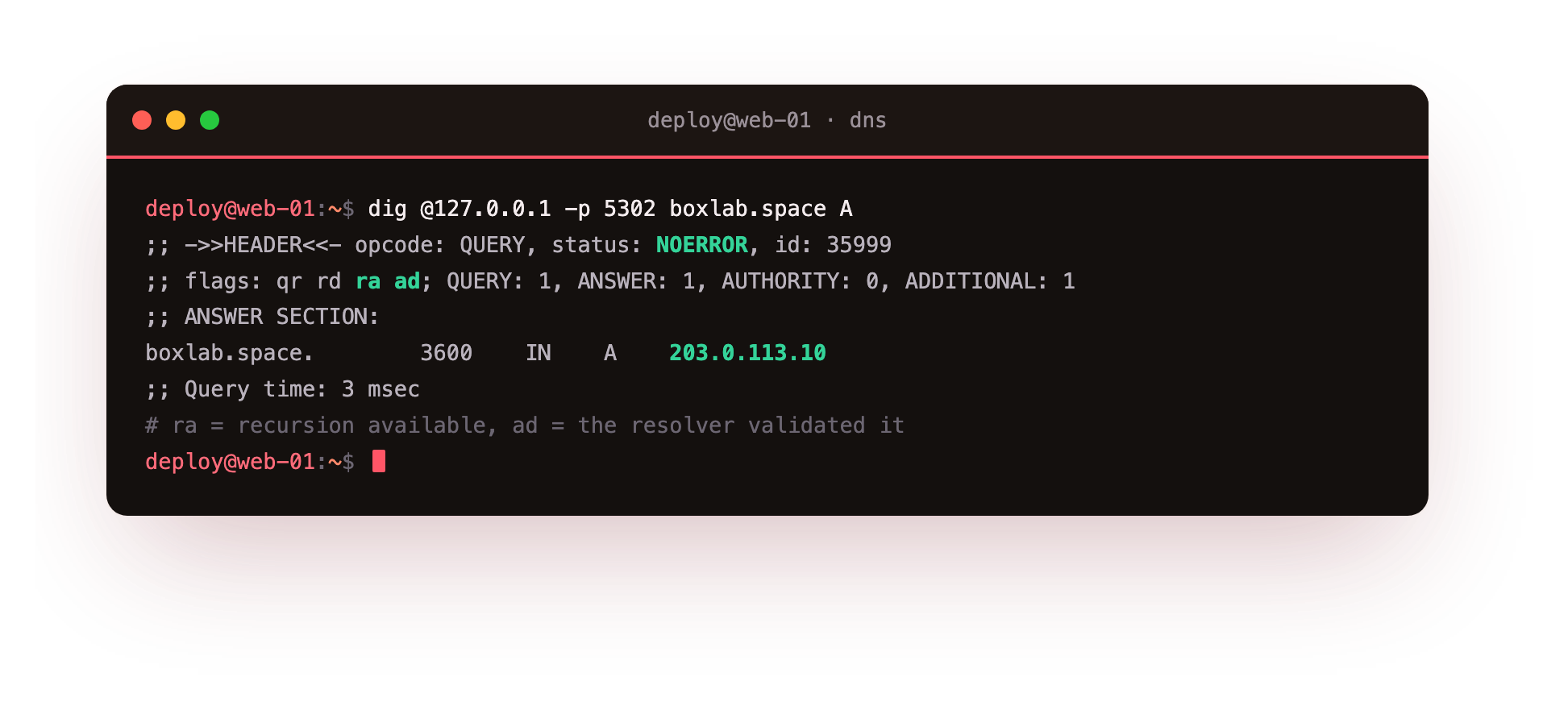 dig querying the local unbound recursive resolver on port 5302 for the same boxlab.space A record, the header showing flags qr rd ra ad with recursion available and the answer authenticated