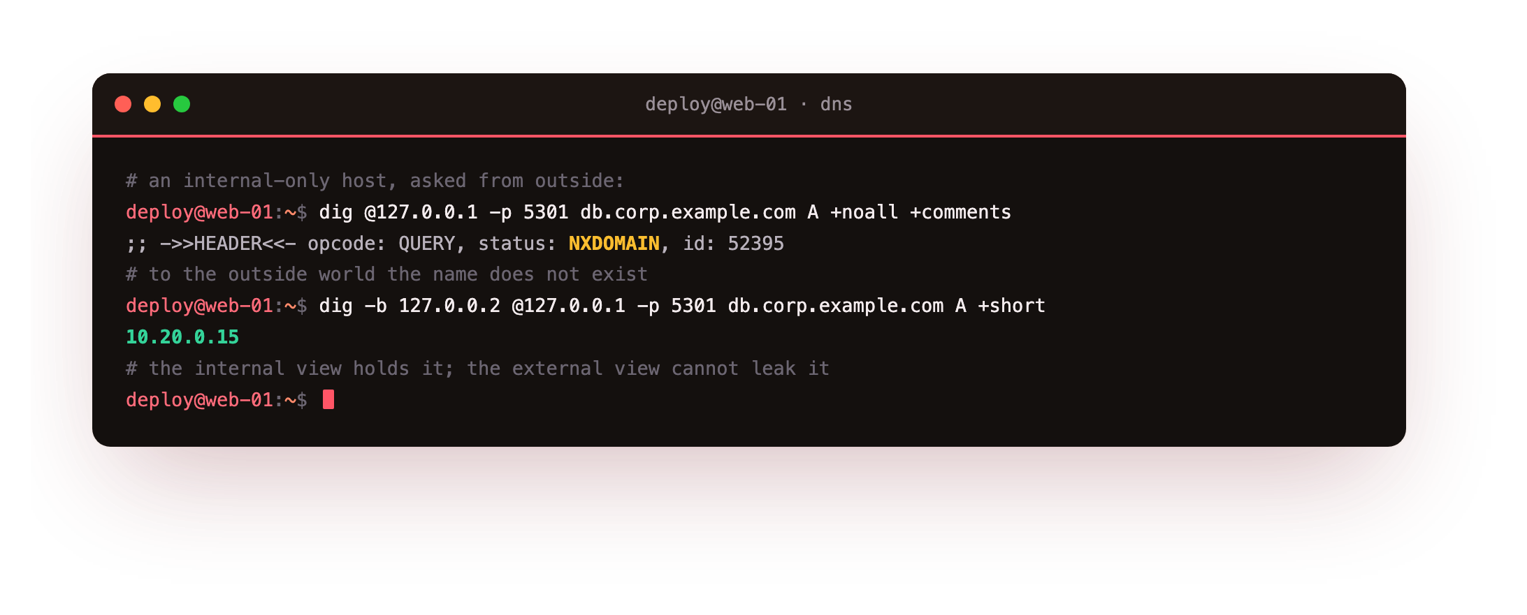 An internal-only host db.corp.example.com returning status NXDOMAIN to the external client while the internal client, sent with dig -b 127.0.0.2, receives the private address 10.20.0.15